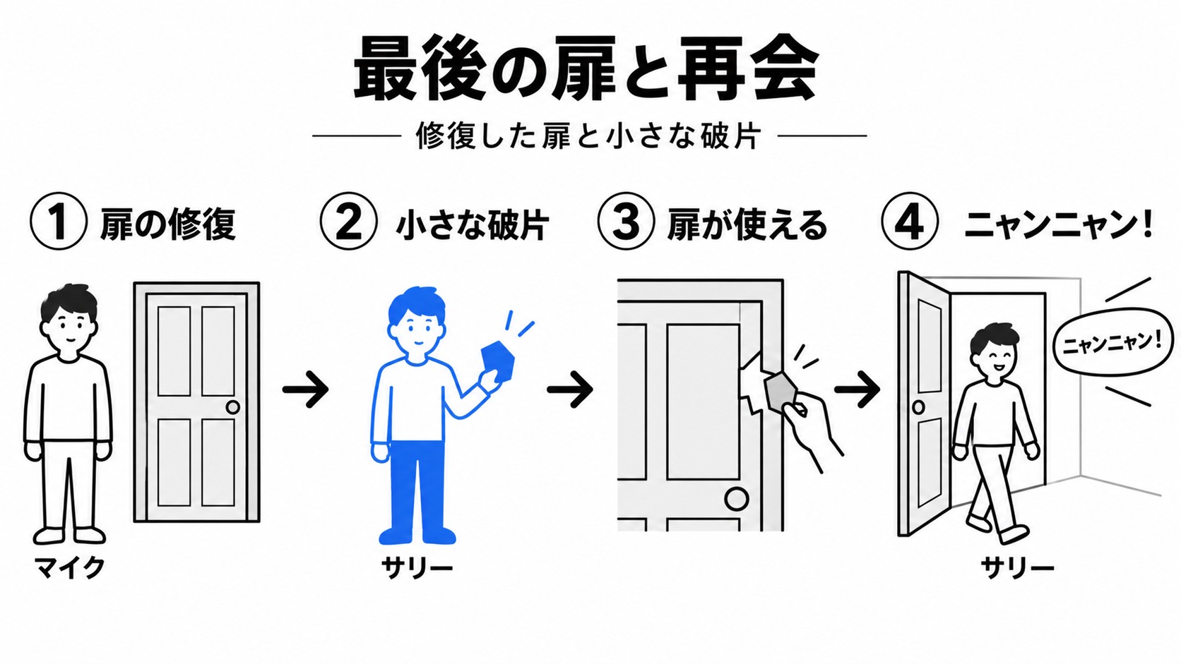 扉の修復と小さな破片が再会につながる流れ