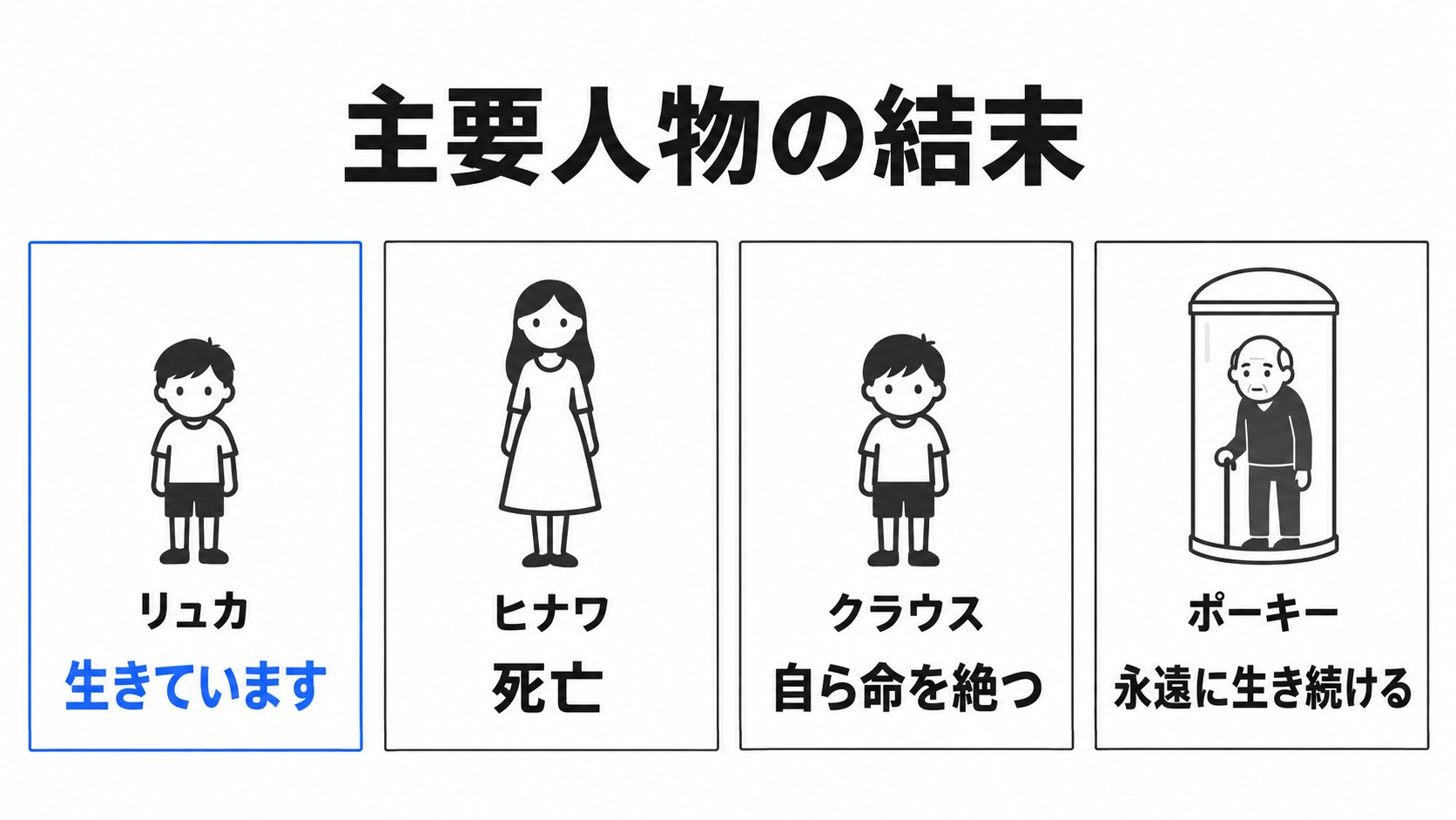 リュカと家族、ポーキーの結末