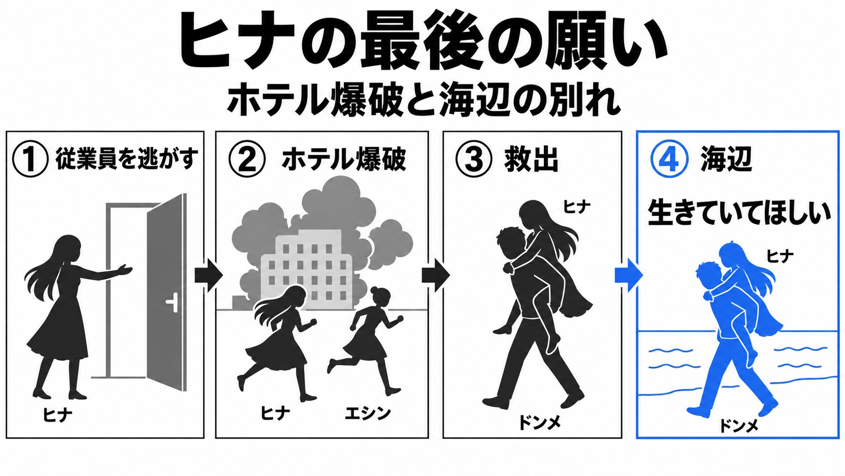 ホテル爆破から海辺でのヒナの願いまで