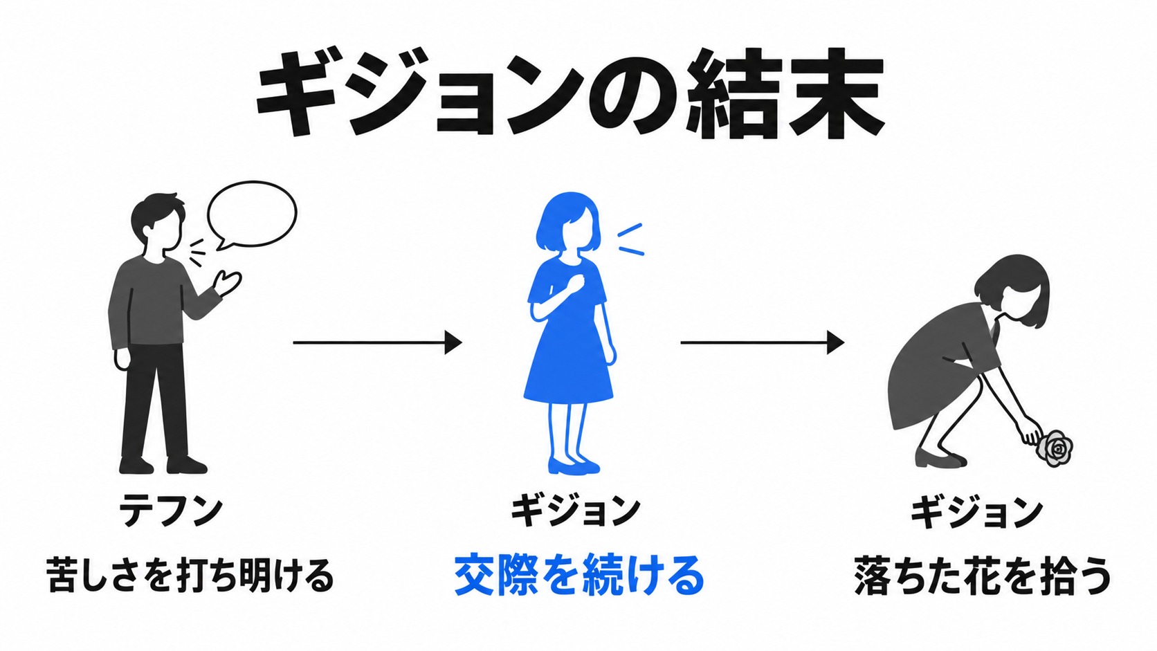 ギジョンとテフンの恋の結末
