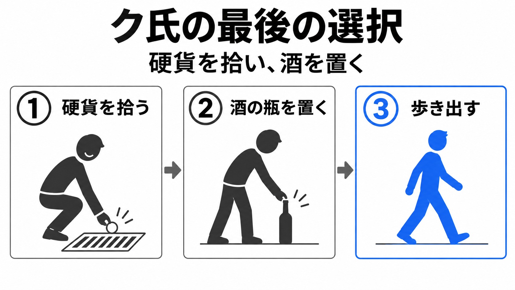 硬貨を拾い、酒を置いて歩くク氏
