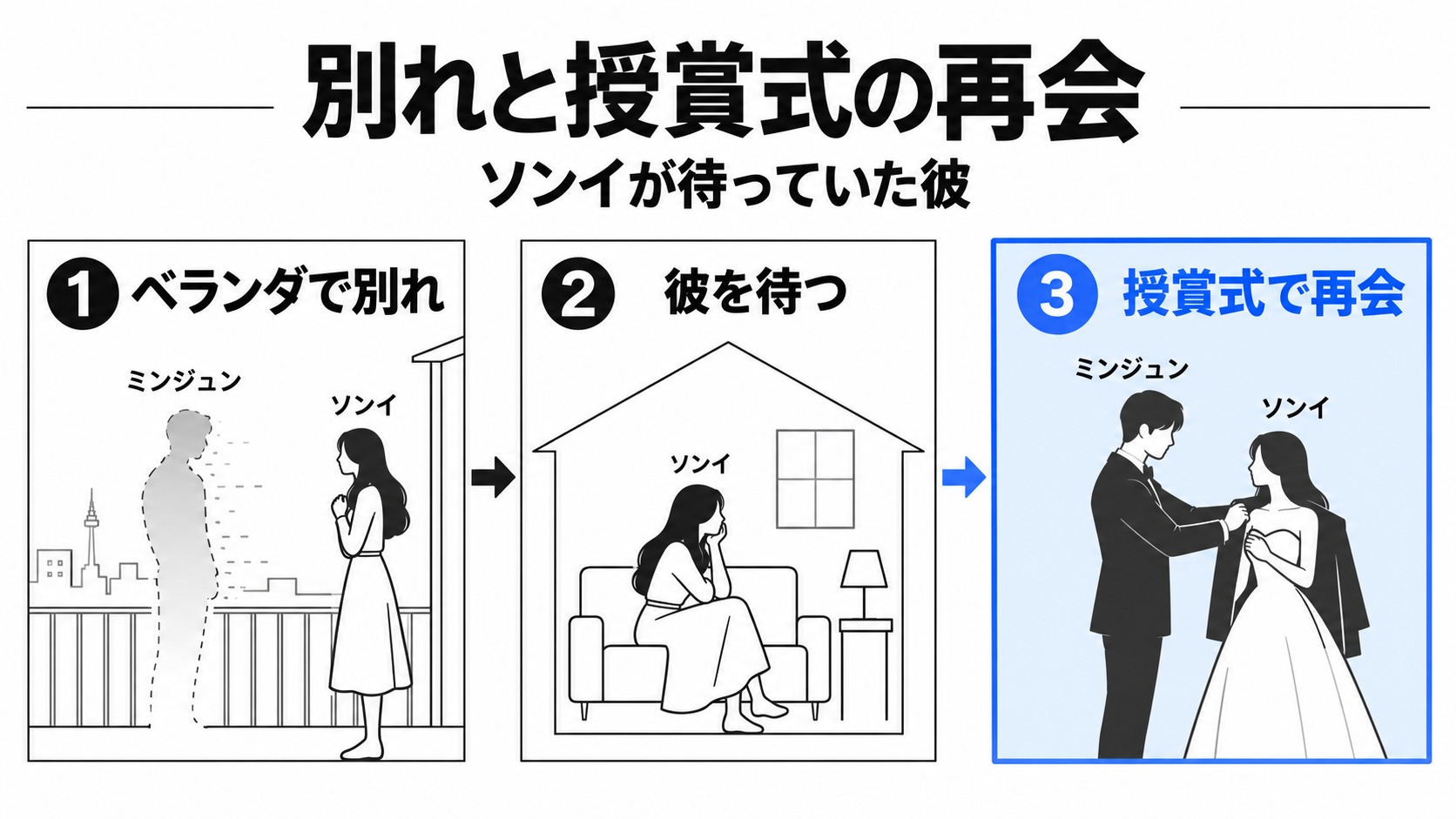 ベランダでの別れから授賞式の再会まで