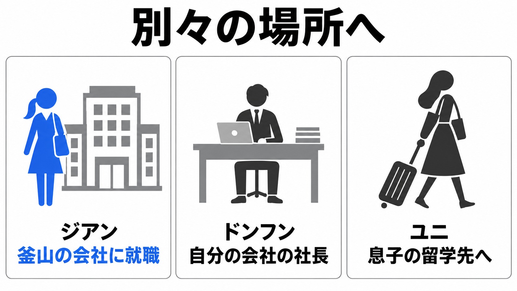 ジアン、ドンフン、ユニのその後