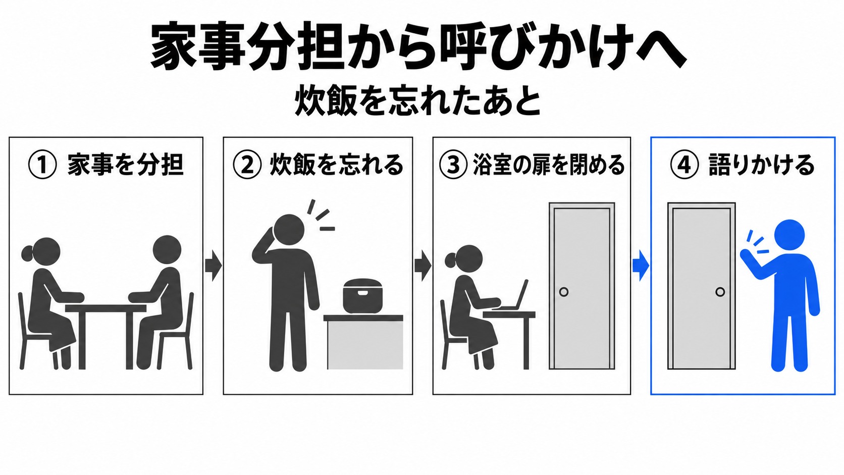 家事分担の行き詰まりと平匡の呼びかけ