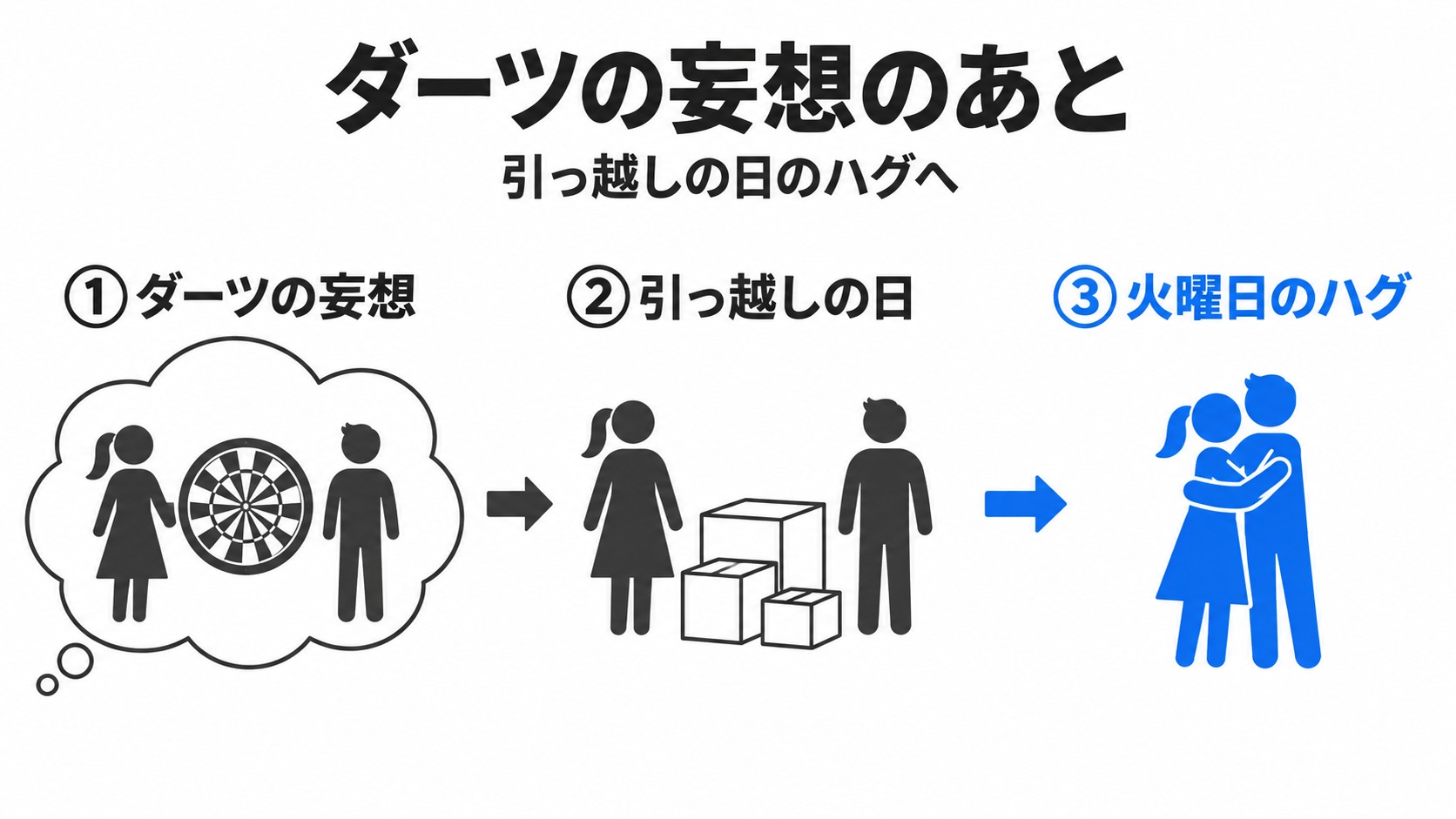 ダーツの妄想から引っ越しの日のハグまで