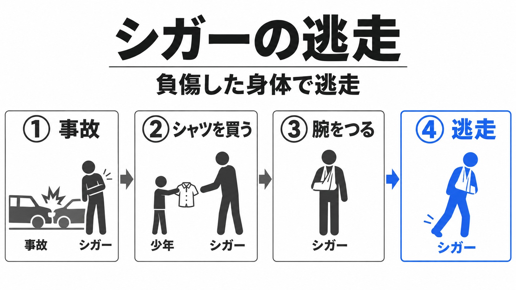 事故のあとも逃走を続けるシガー
