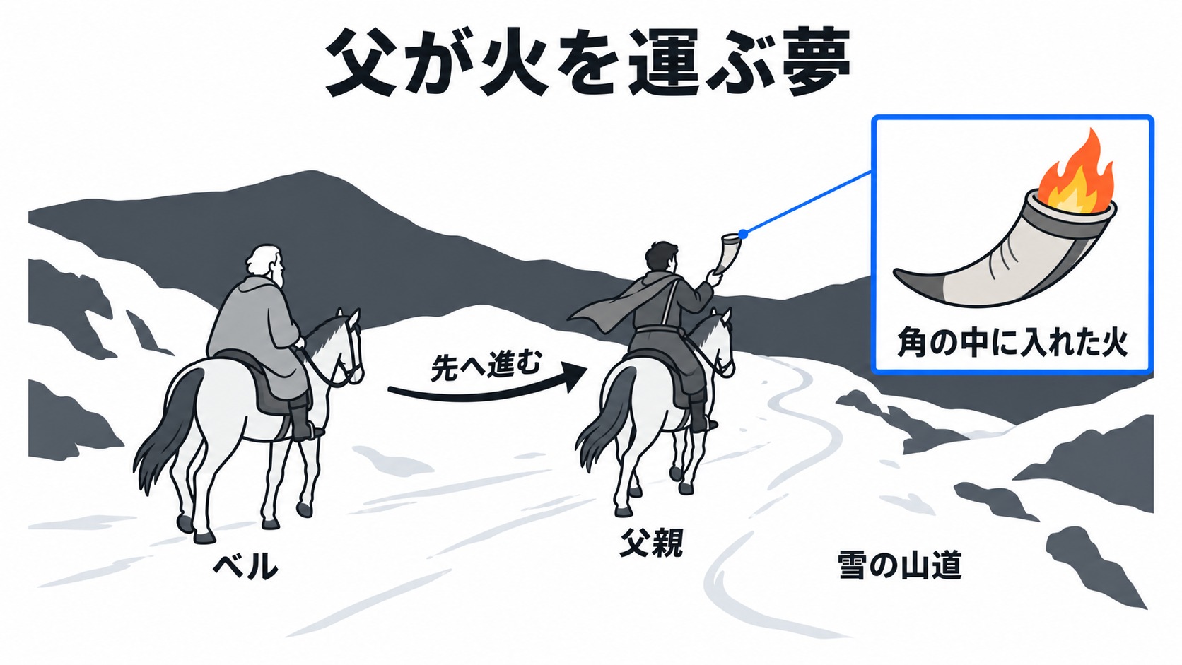 父が火を運びベルを追い越す夢
