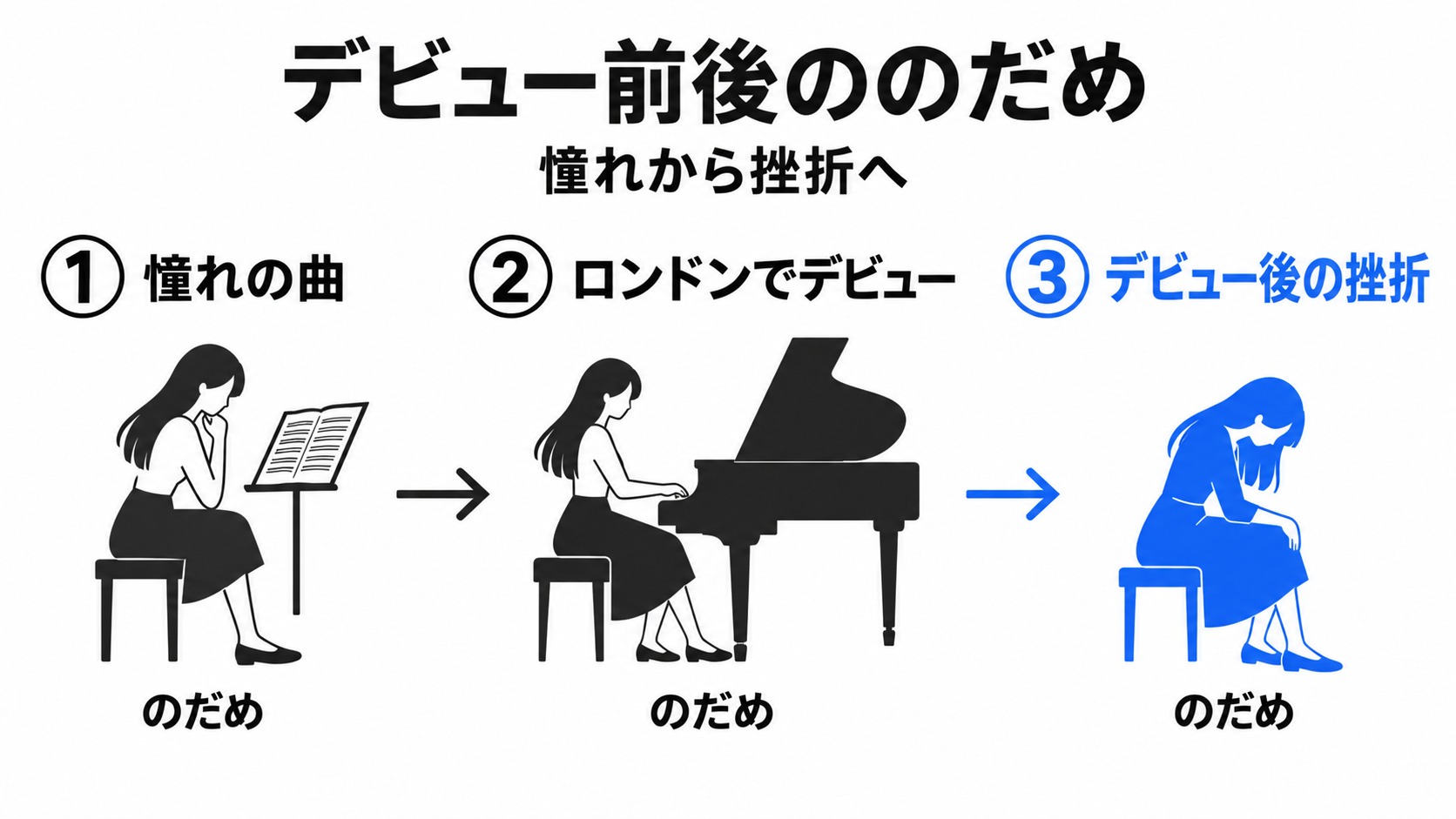 のだめの憧れとデビュー後の挫折