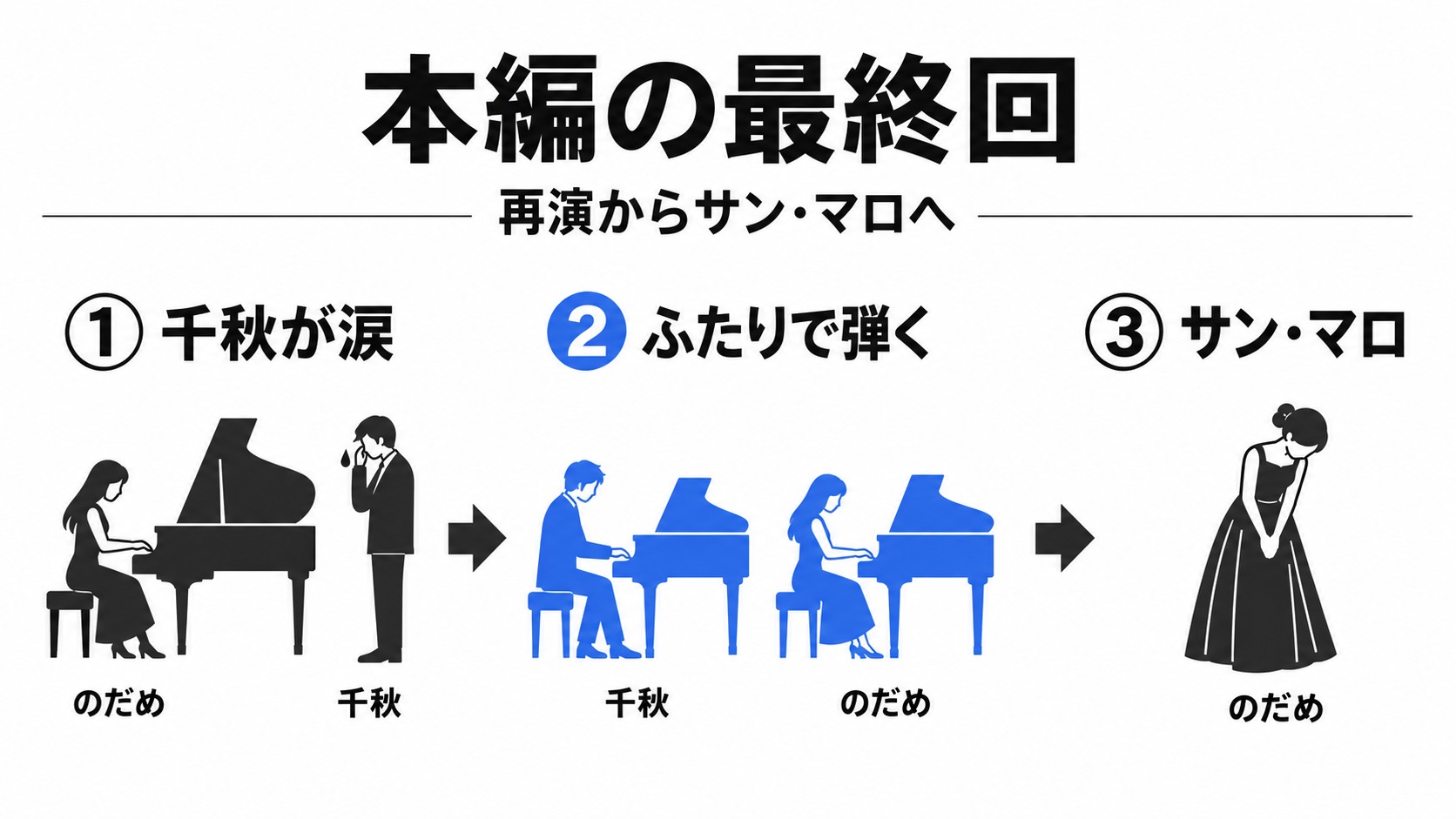 本編最終回の再演とサン・マロ