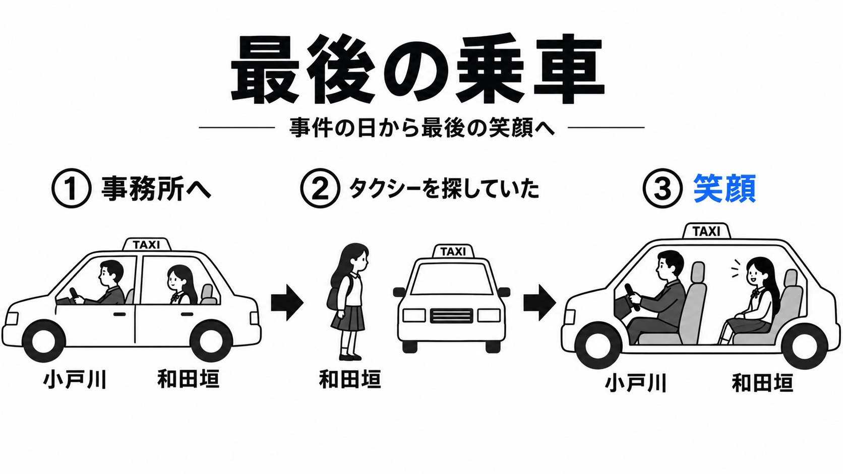 事件当日の送迎から最後の笑顔まで