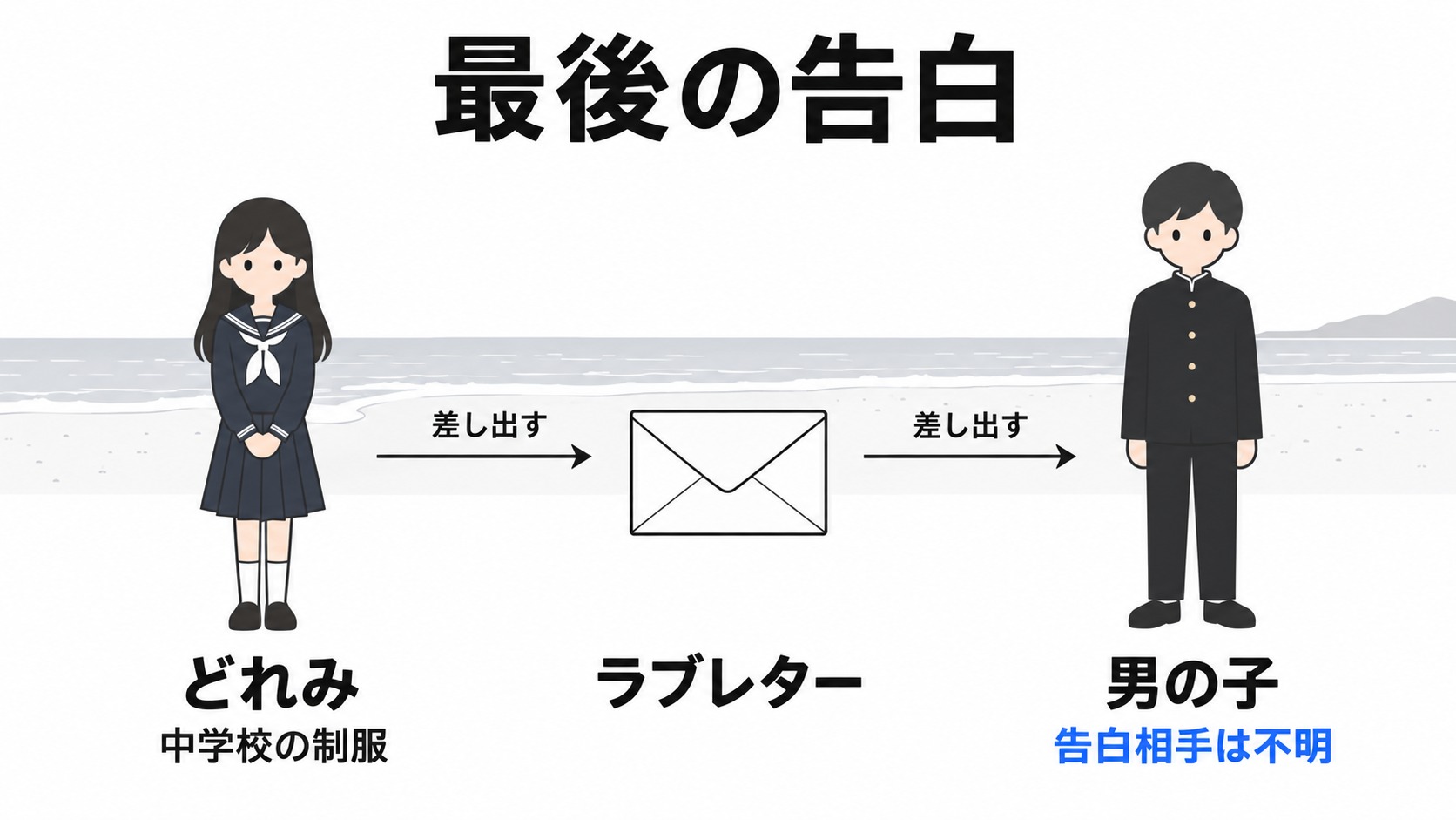 どれみのラブレターと不明の告白相手