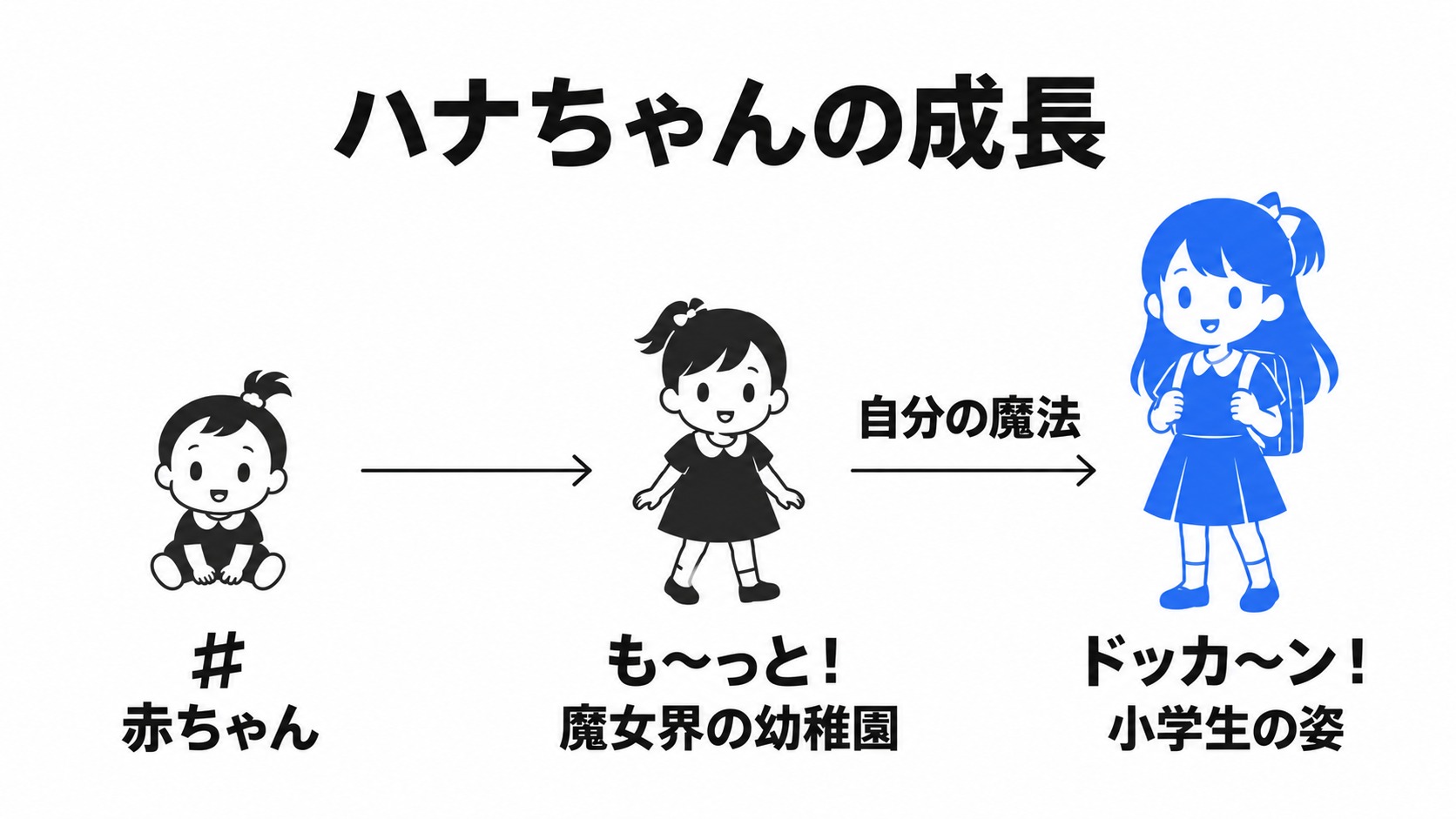 ハナちゃんの姿と成長のきっかけ