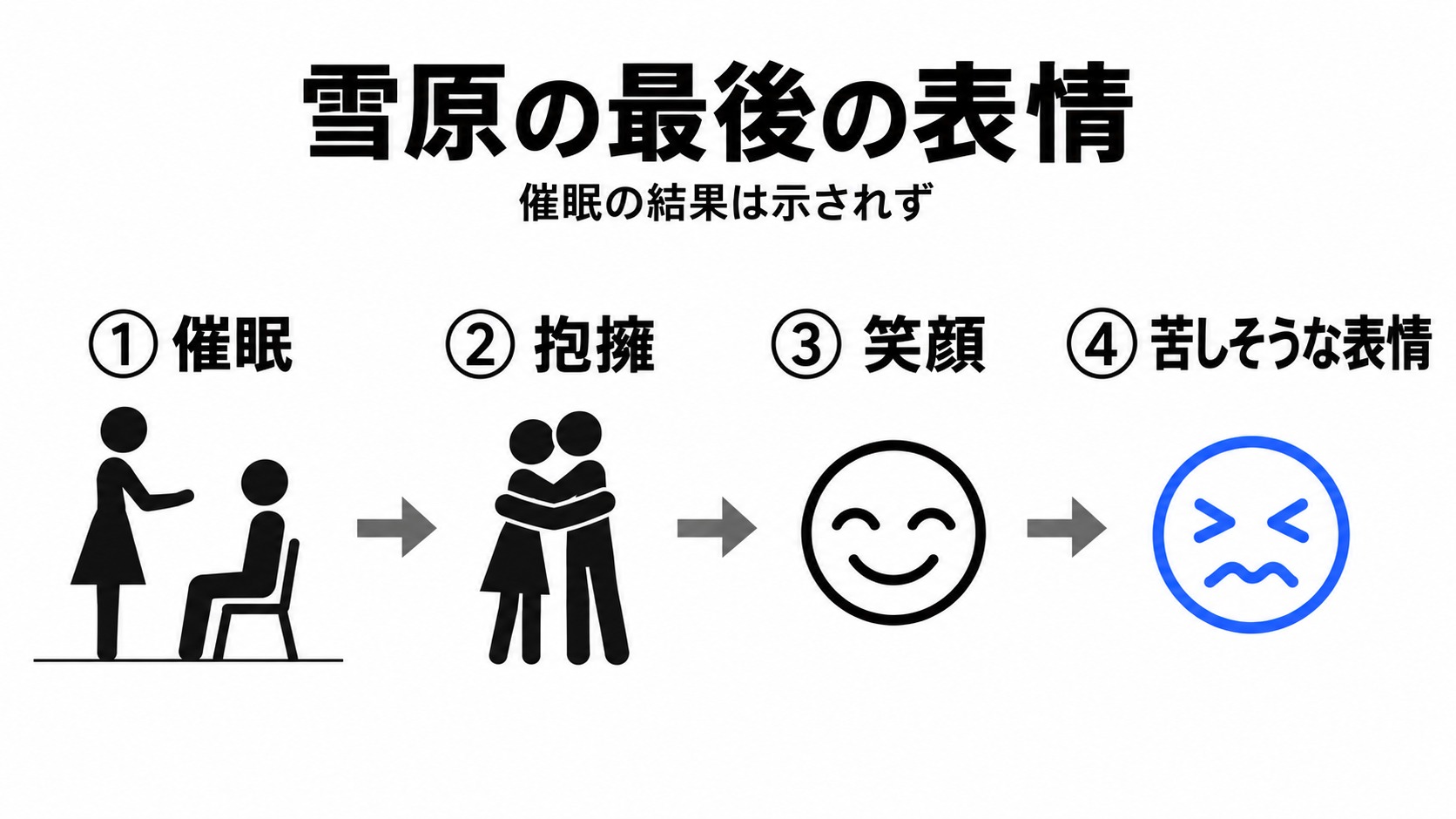 雪原の催眠と抱擁後の表情の変化