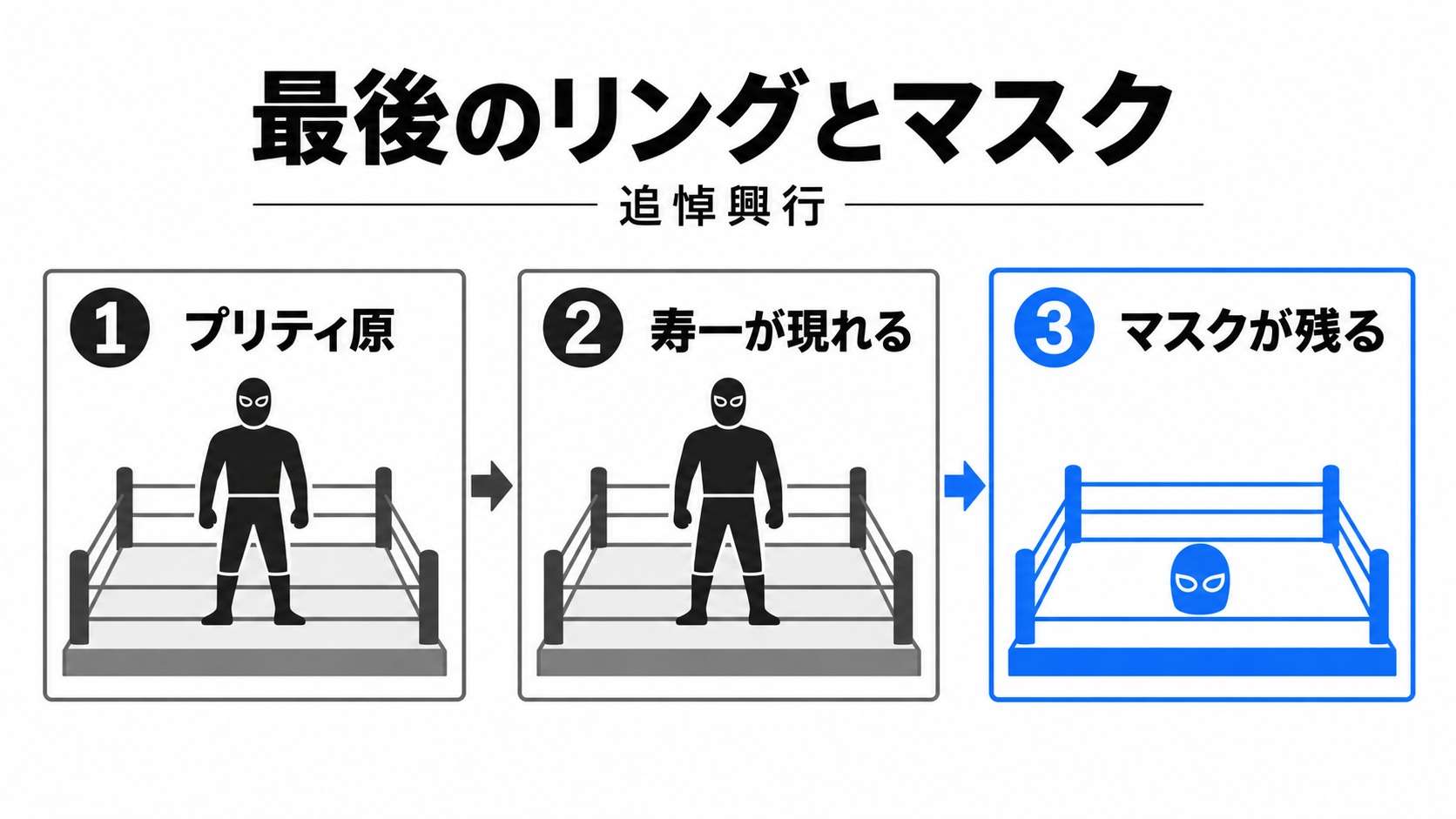 追悼興行からリングにマスクが残るまで