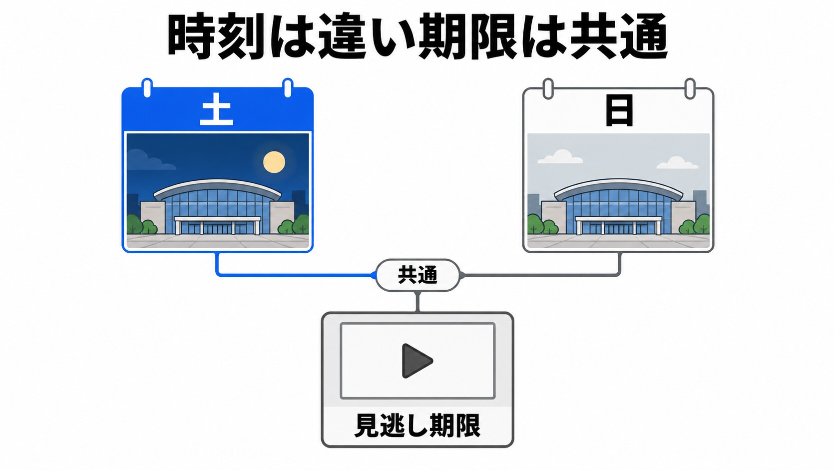 DAY1とDAY2を並べたイメージ