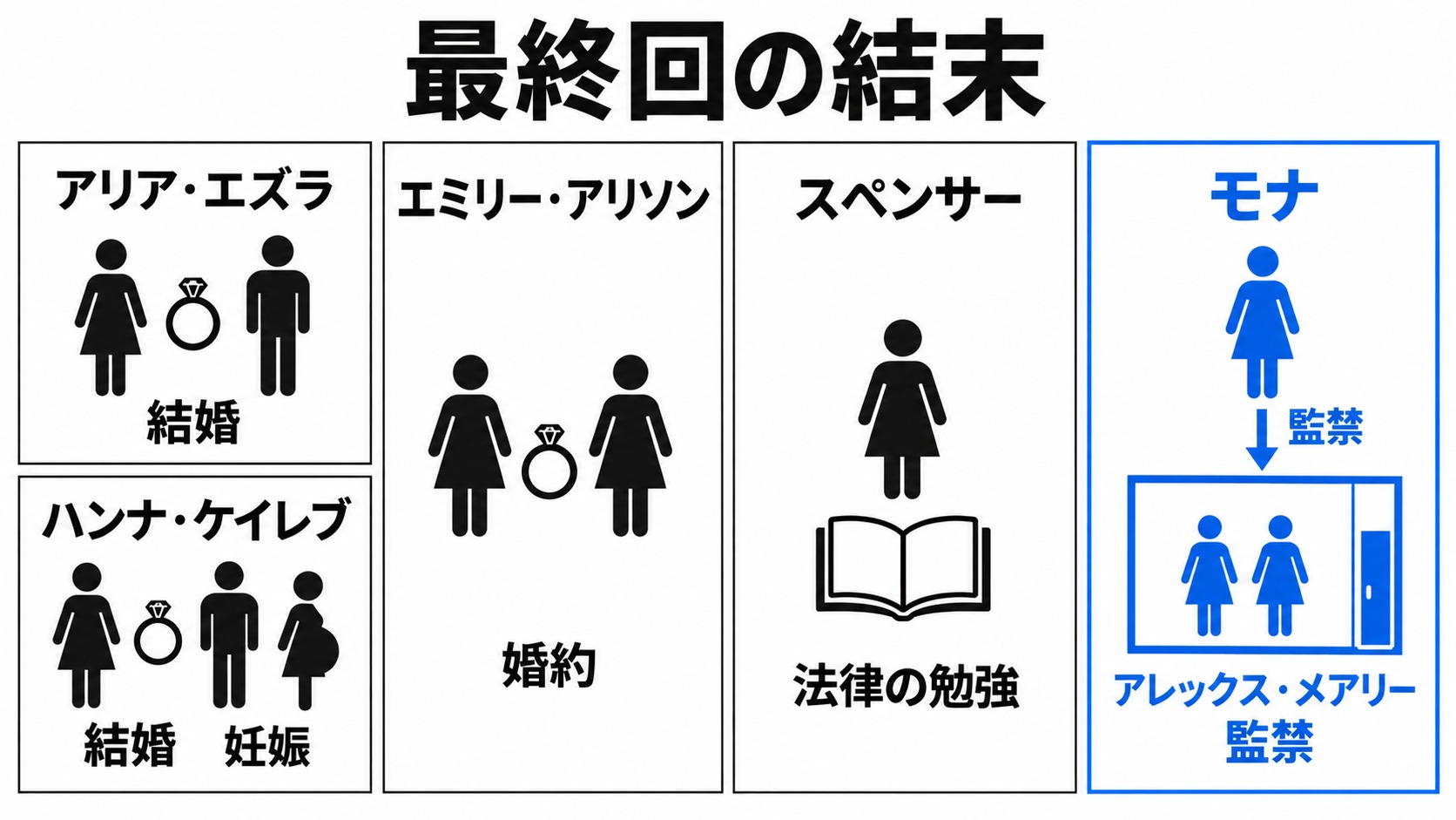 原版最終回の主要人物の結末