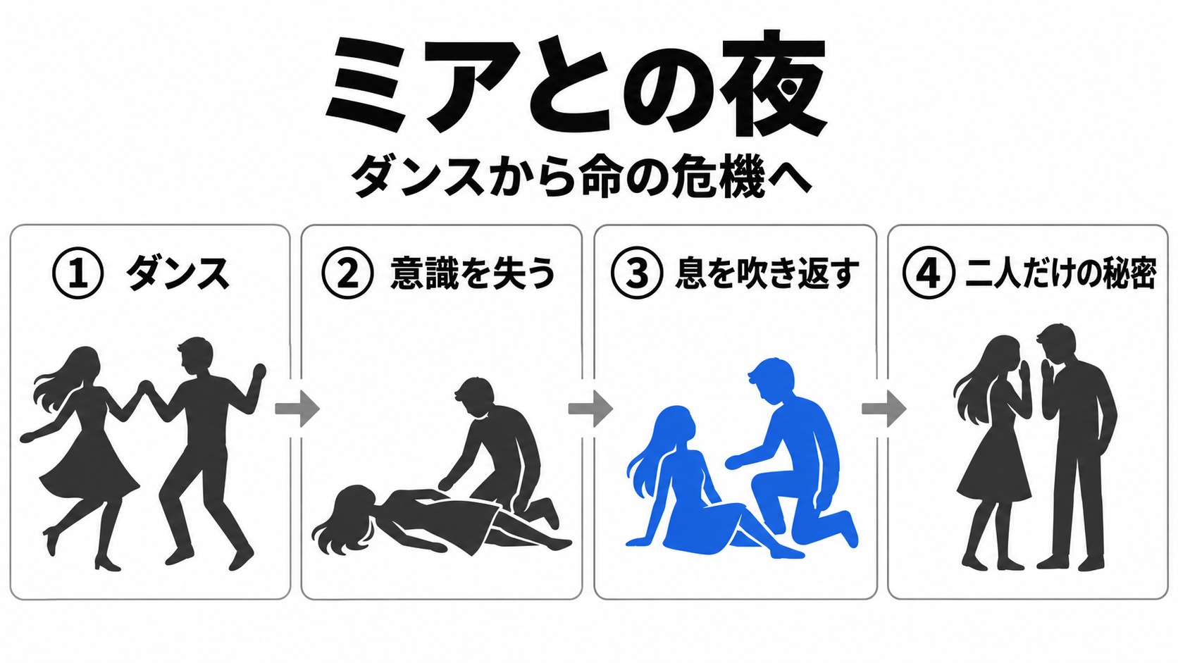 ミアとのダンスから救命と秘密まで