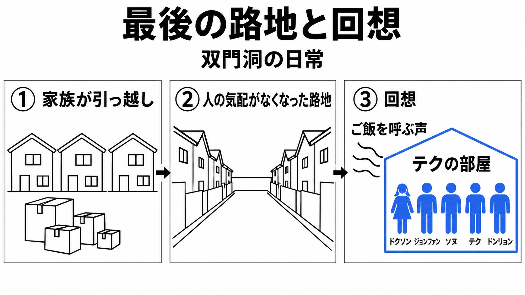 引っ越し後の路地とテクの部屋の回想