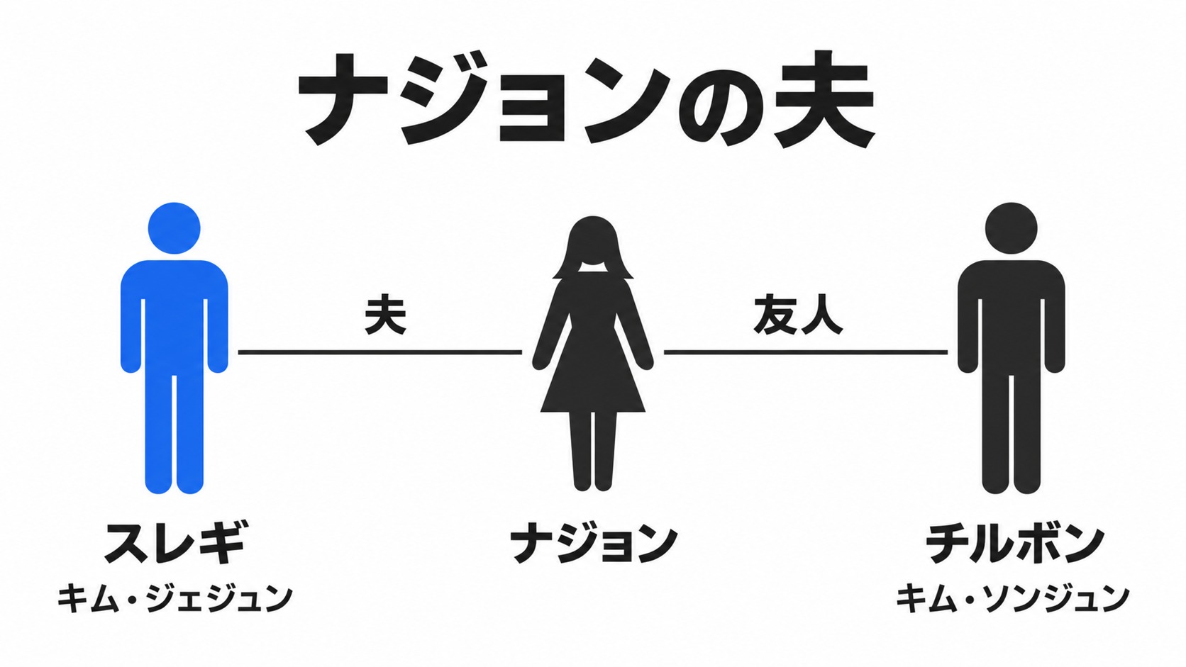 ナジョンの夫スレギとチルボンの本名