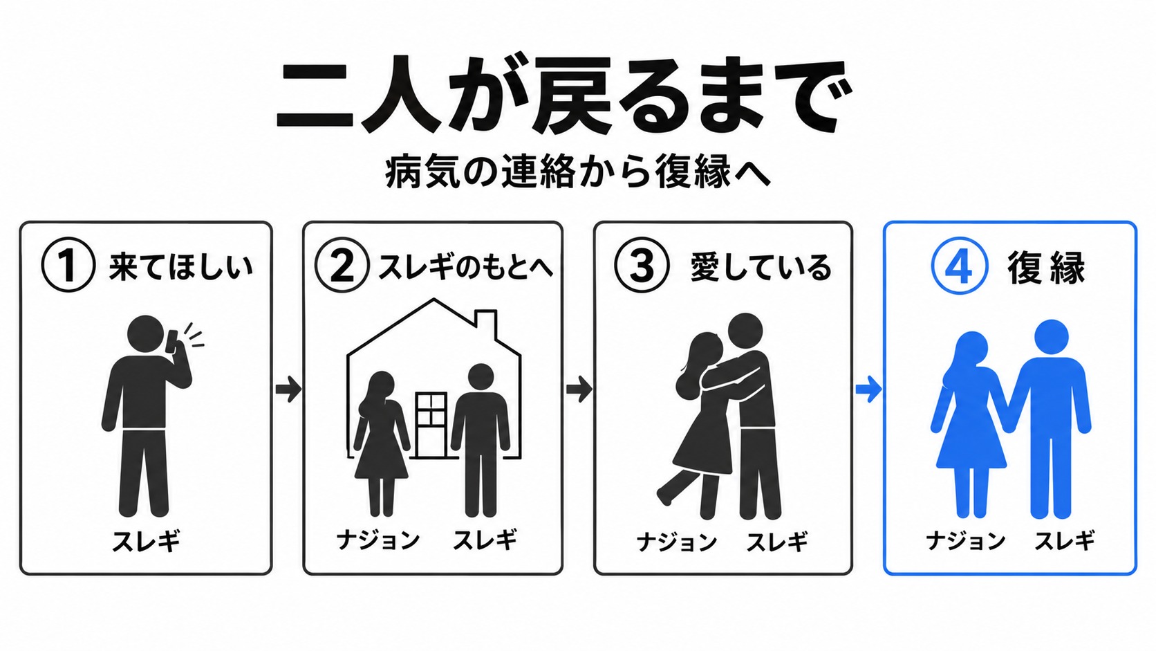 病気の連絡からナジョンとスレギが復縁