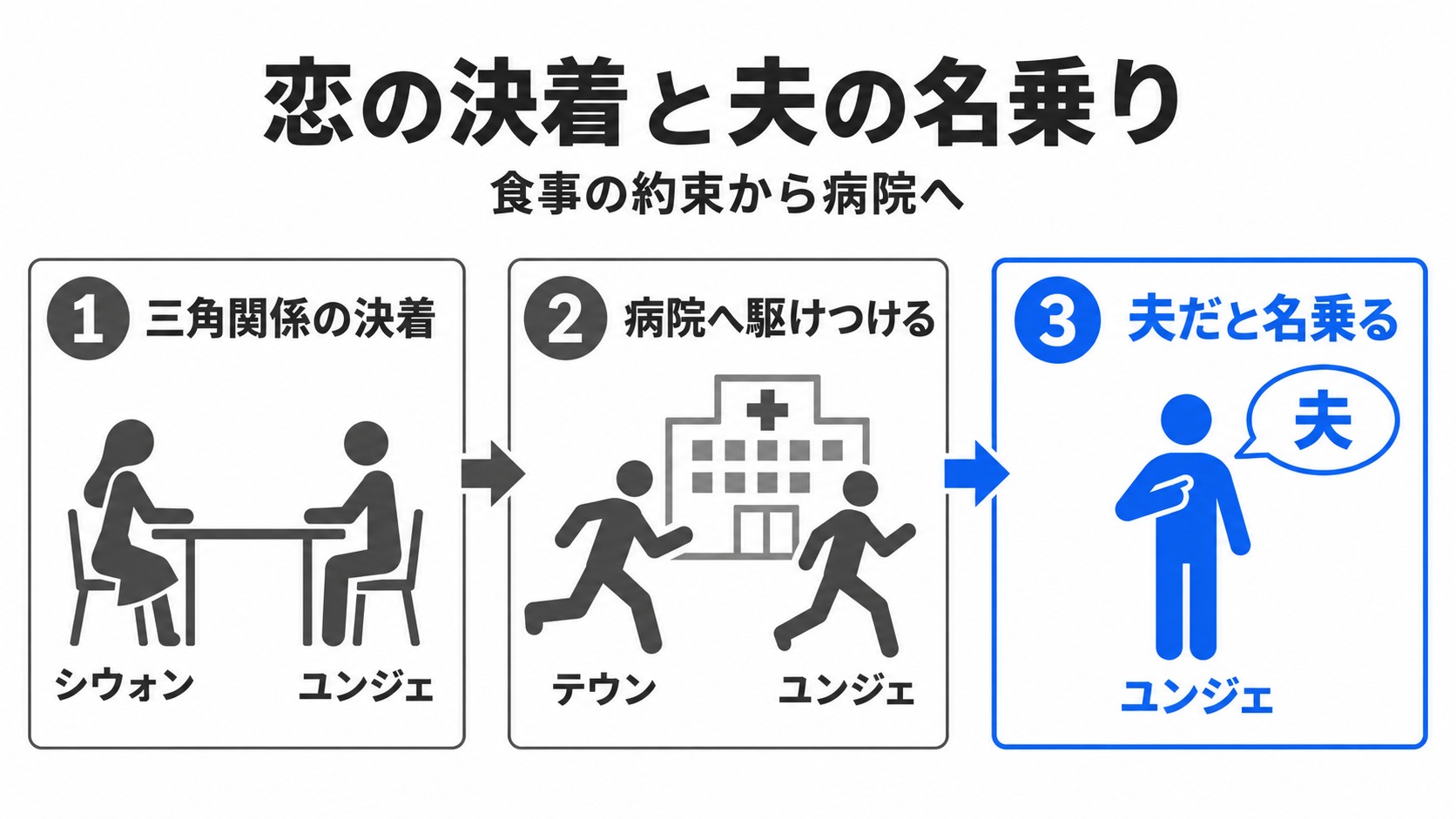 恋の決着、病院への到着、夫の名乗り