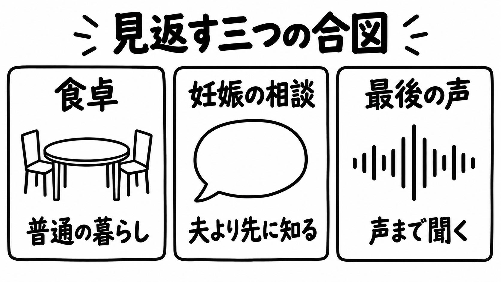 食卓、妊娠の相談、最後の声の三つの見返し