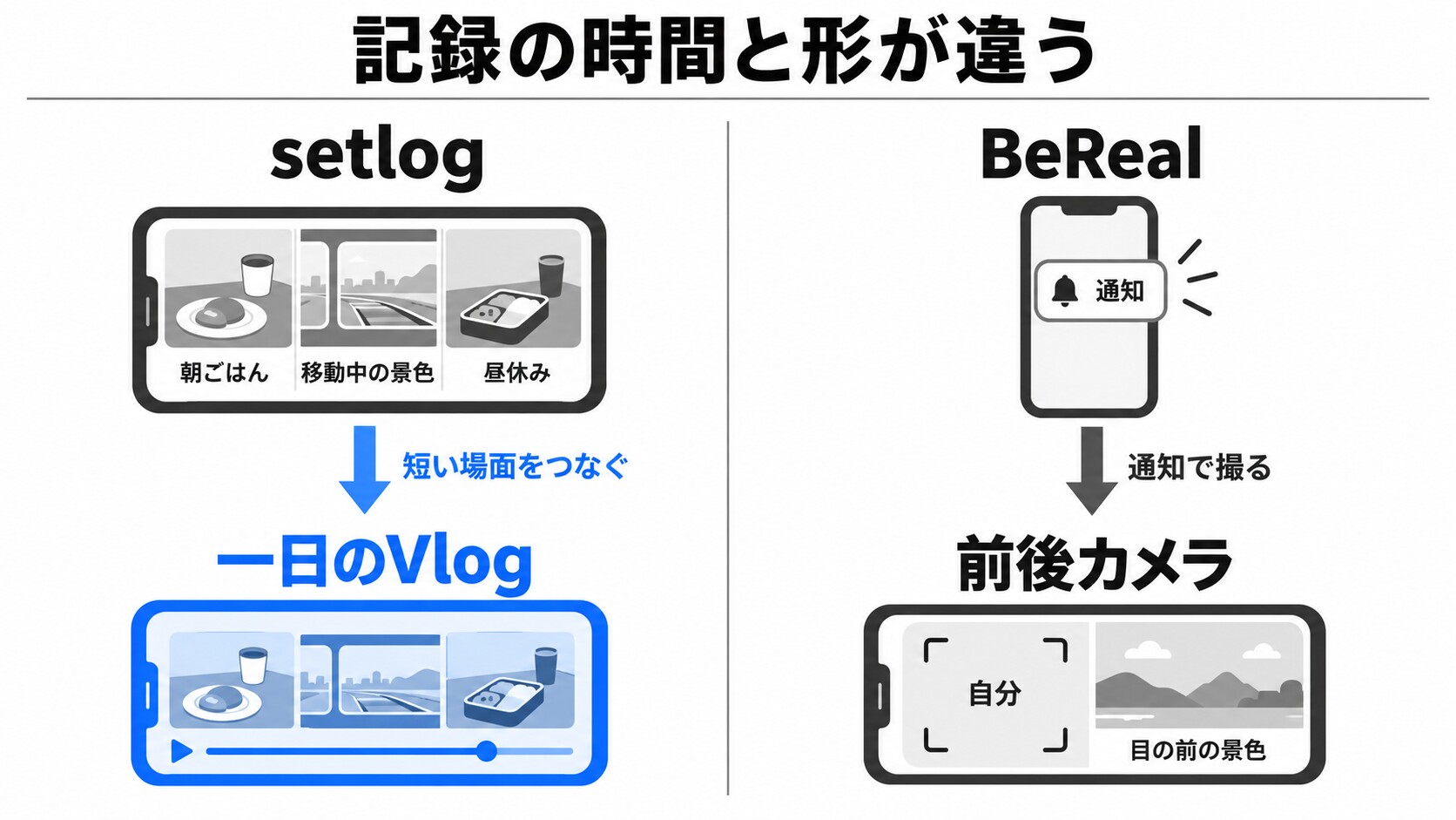 短尺動画と今を撮るイメージの対比