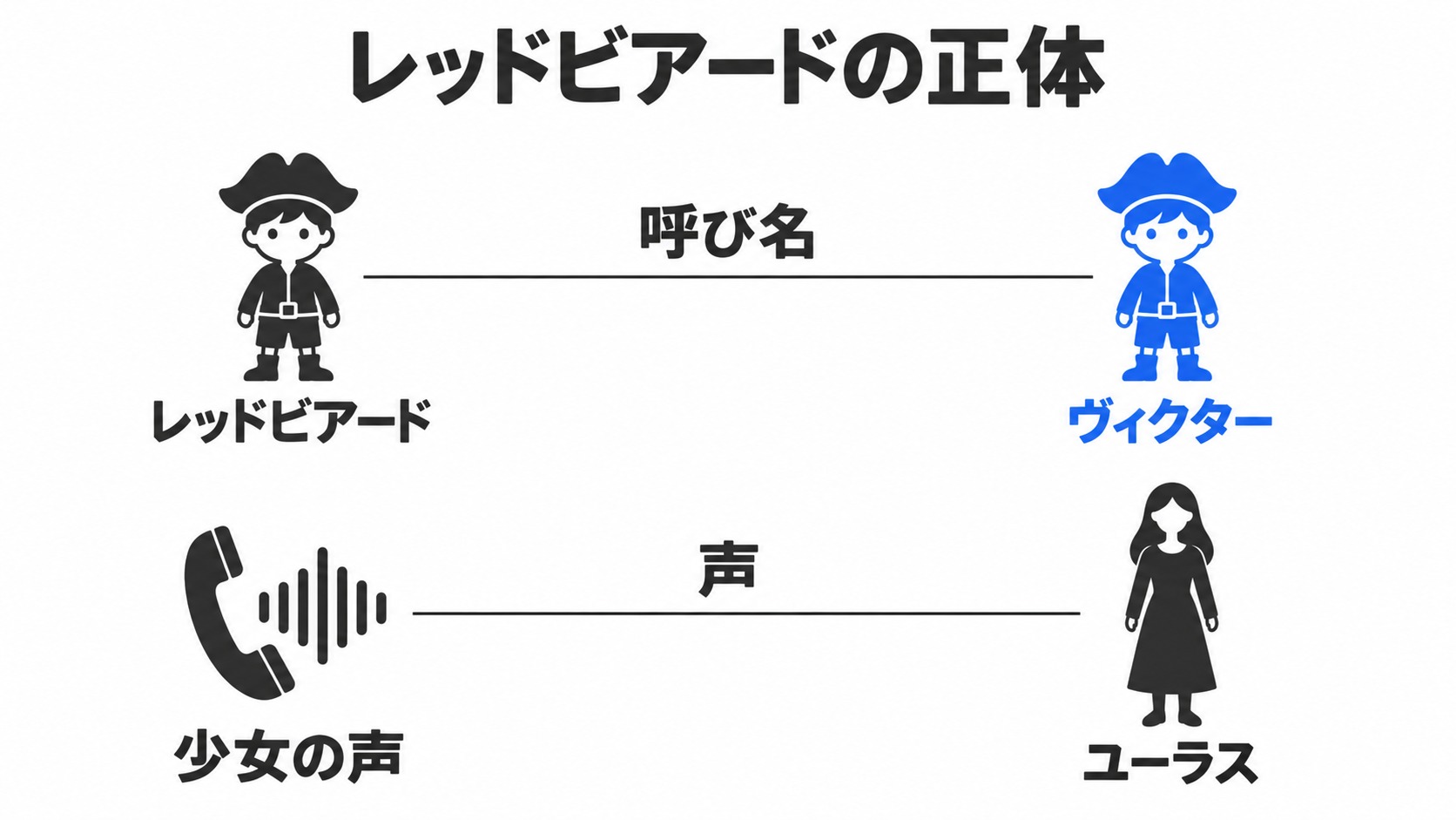 レッドビアードと少女の声の正体