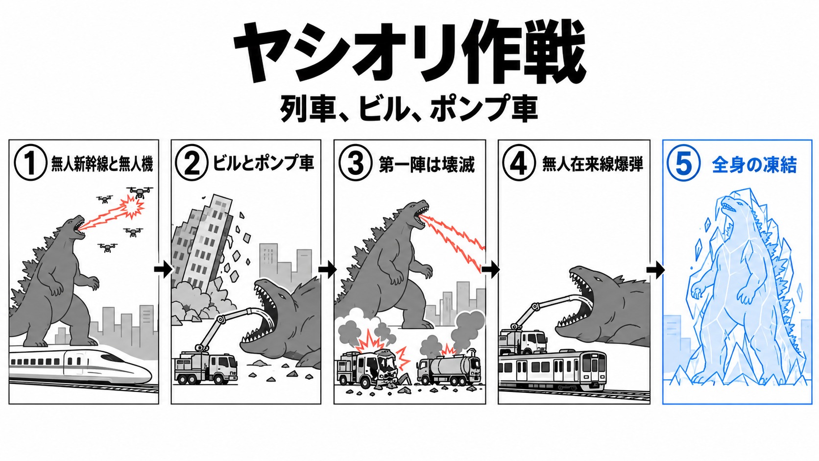ヤシオリ作戦の攻撃と投与の経過