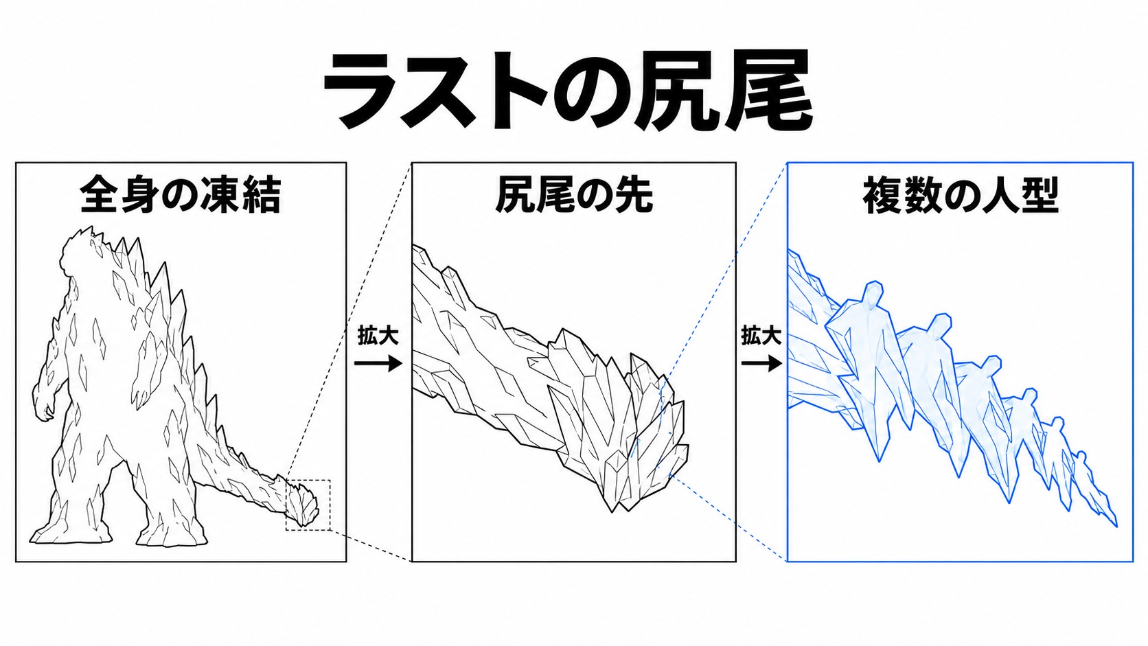 凍結した巨体と尻尾に連なる人型