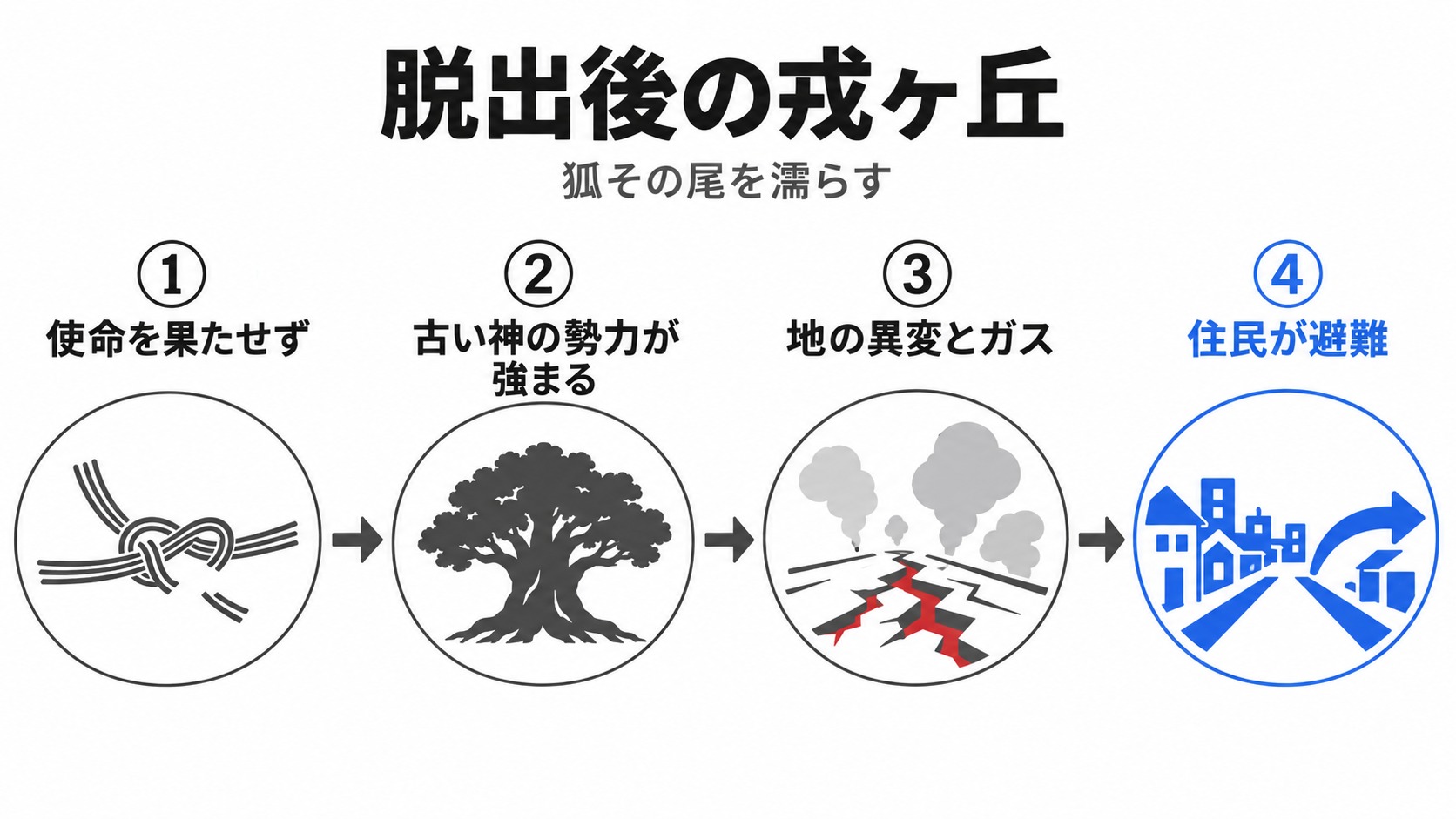婚姻の使命が途切れた後の町の異変