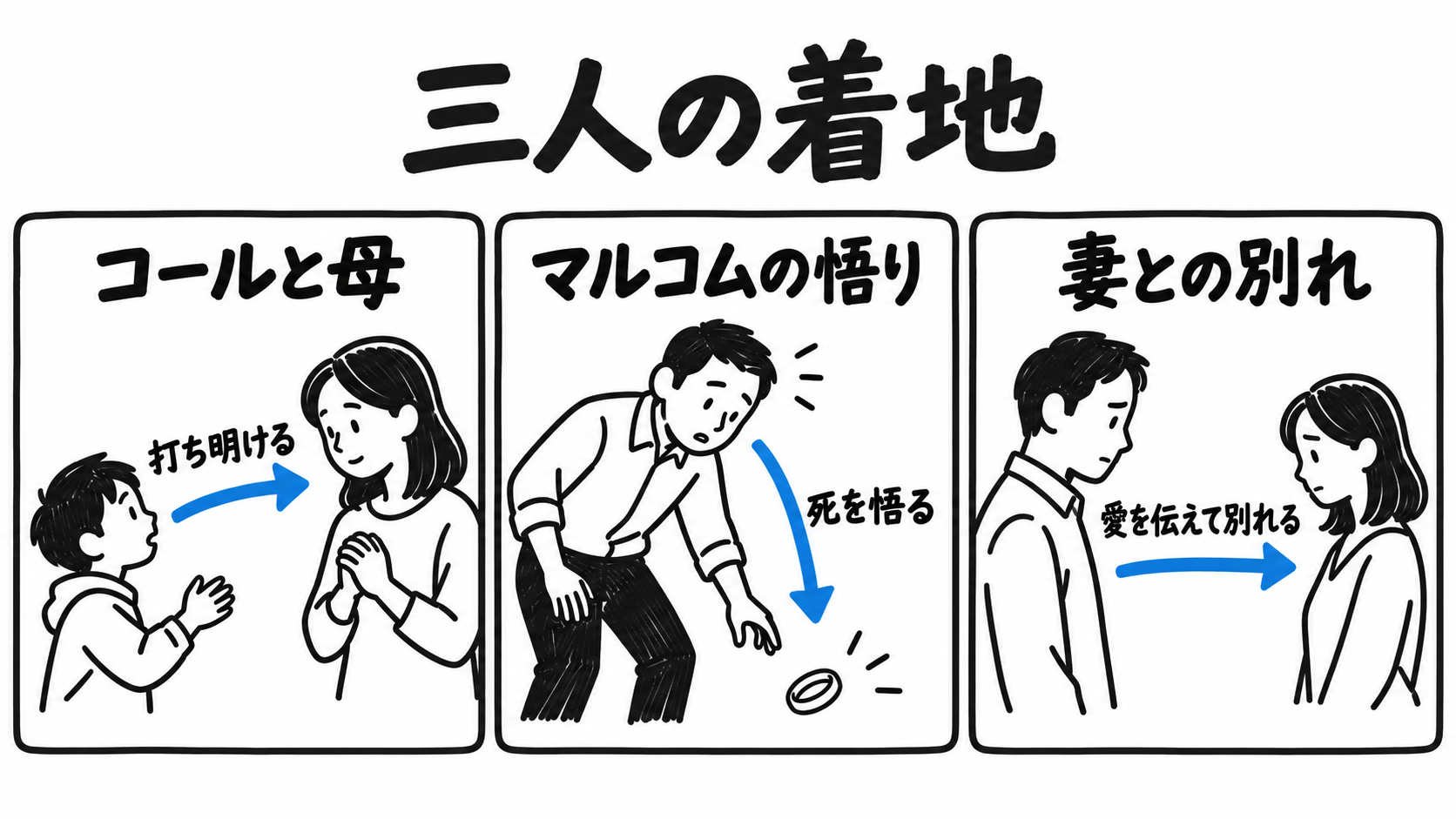コールと母、マルコムの悟り、妻との別れ