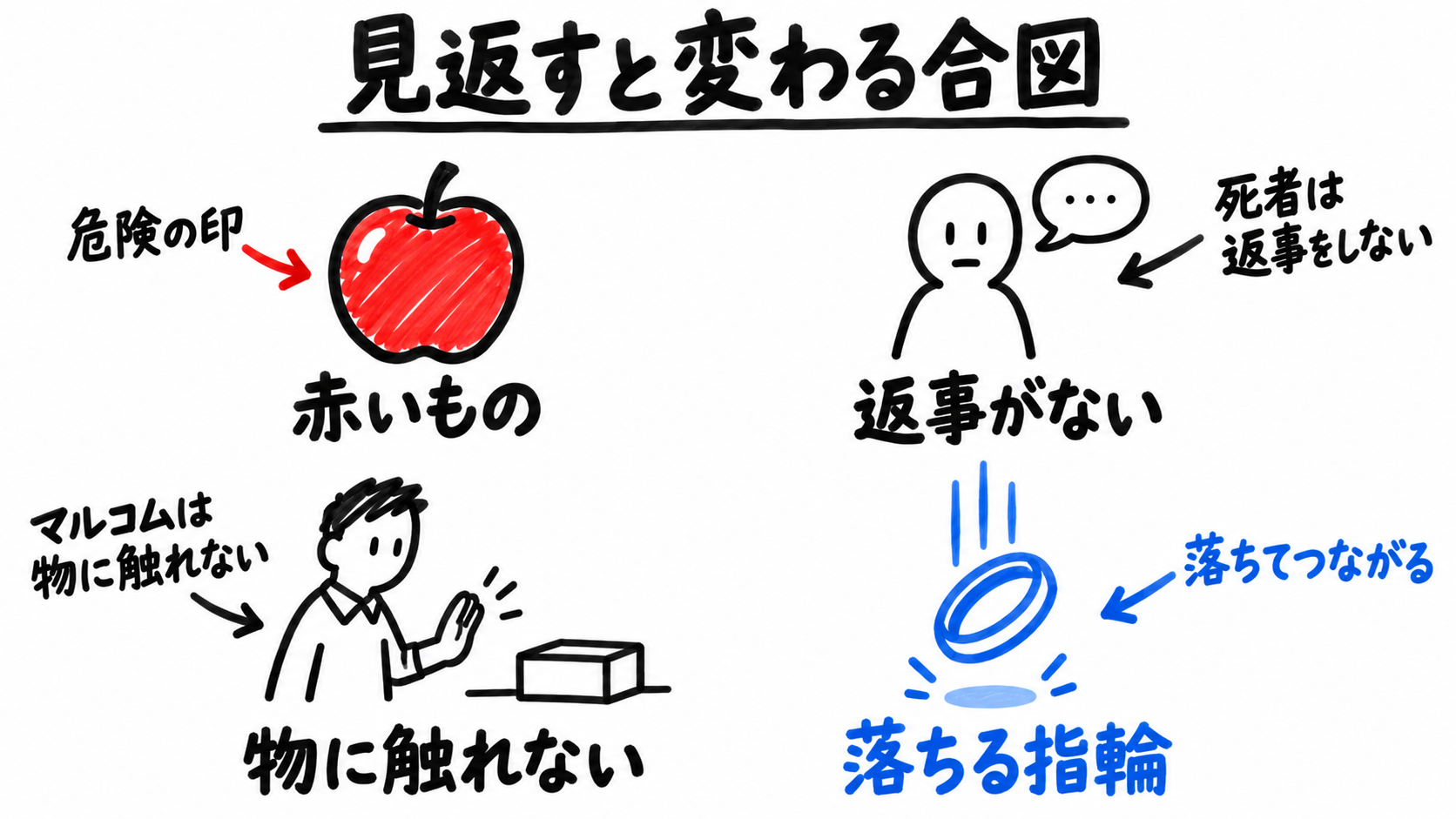 赤いもの、返事がない、触れない、落ちる指輪