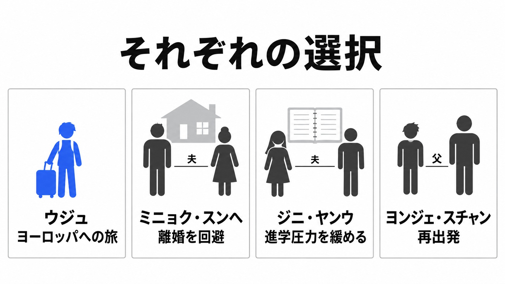 ウジュと各家族の最終的な選択