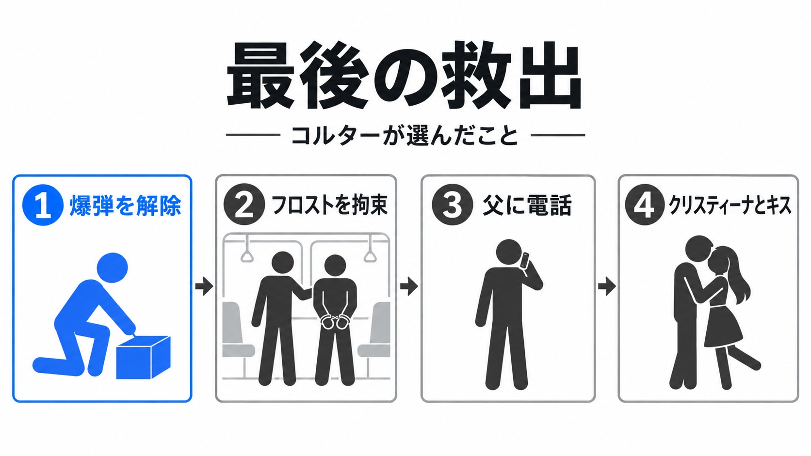 最後の救出でコルターが選んだ行動
