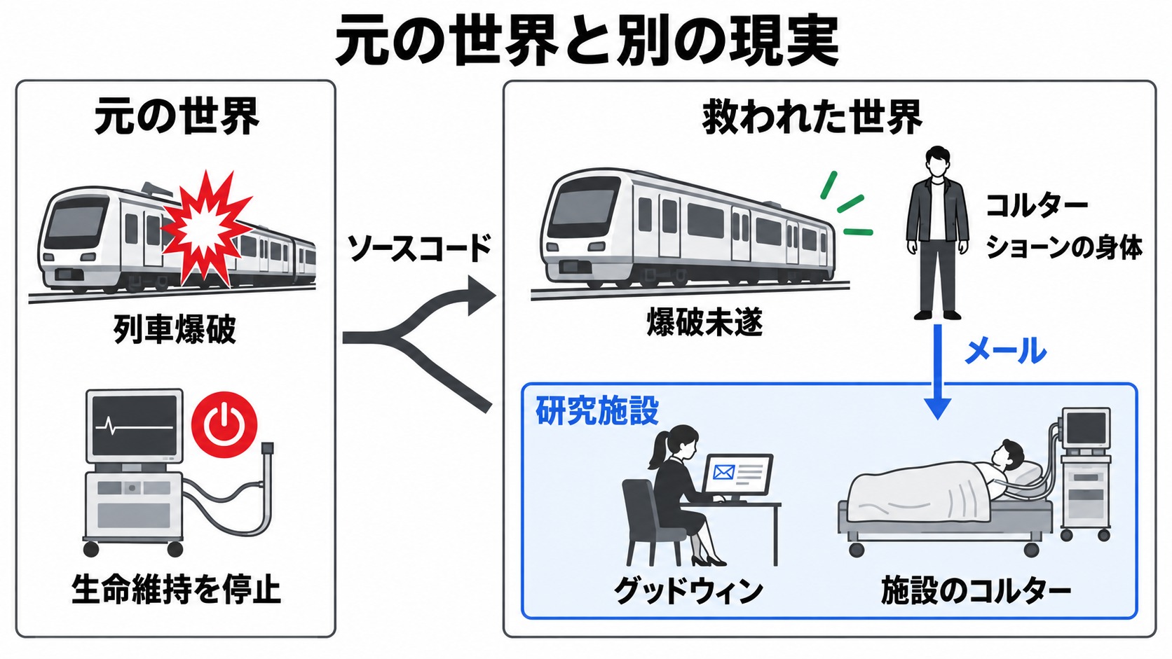 別の現実のコルターとメールの受信先