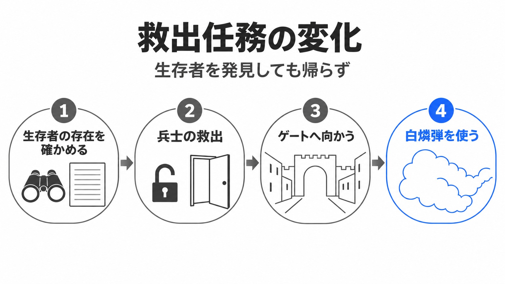 救出任務が白燐弾の使用へ変わる流れ