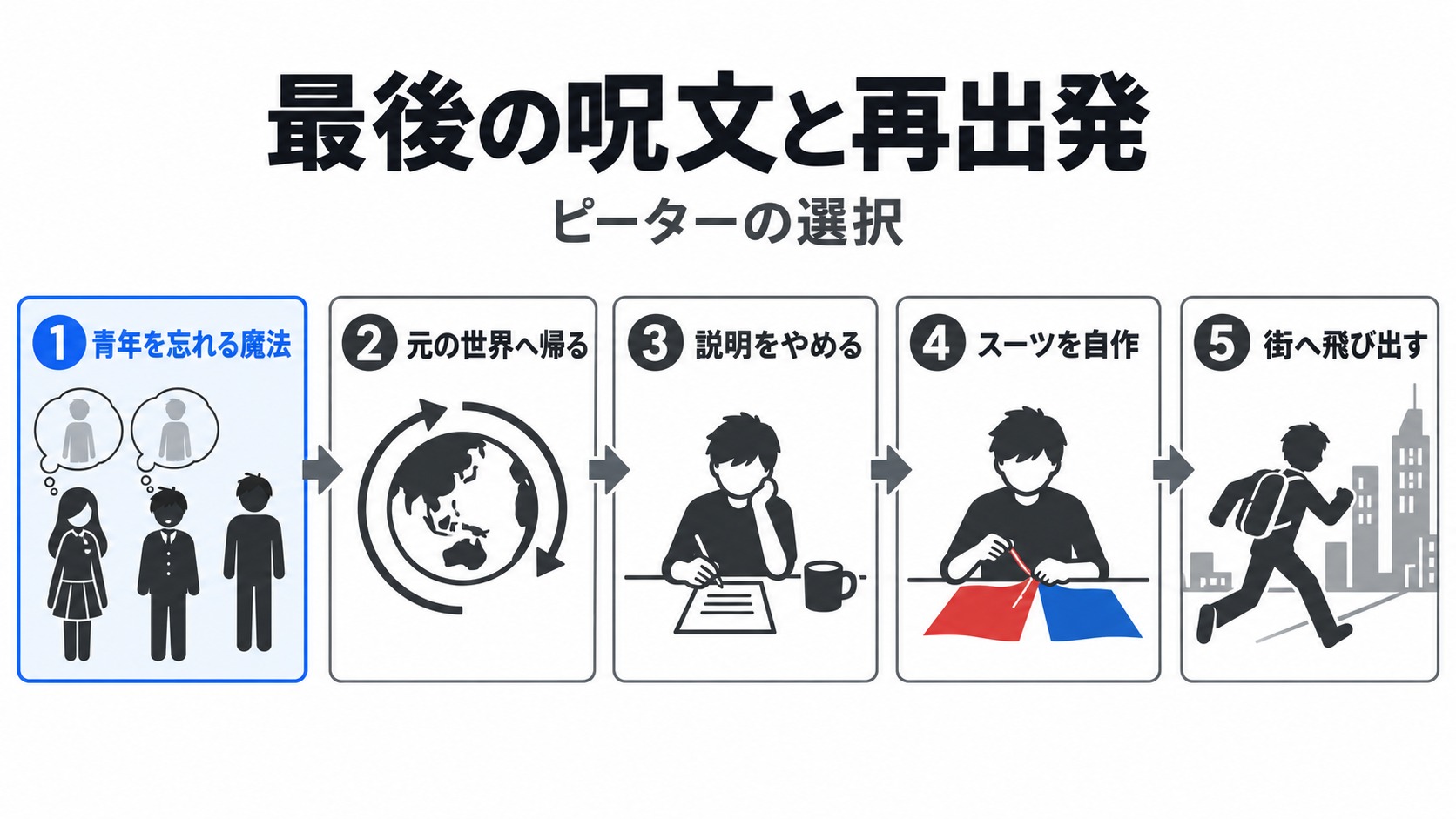 最後の呪文からピーターの再出発まで