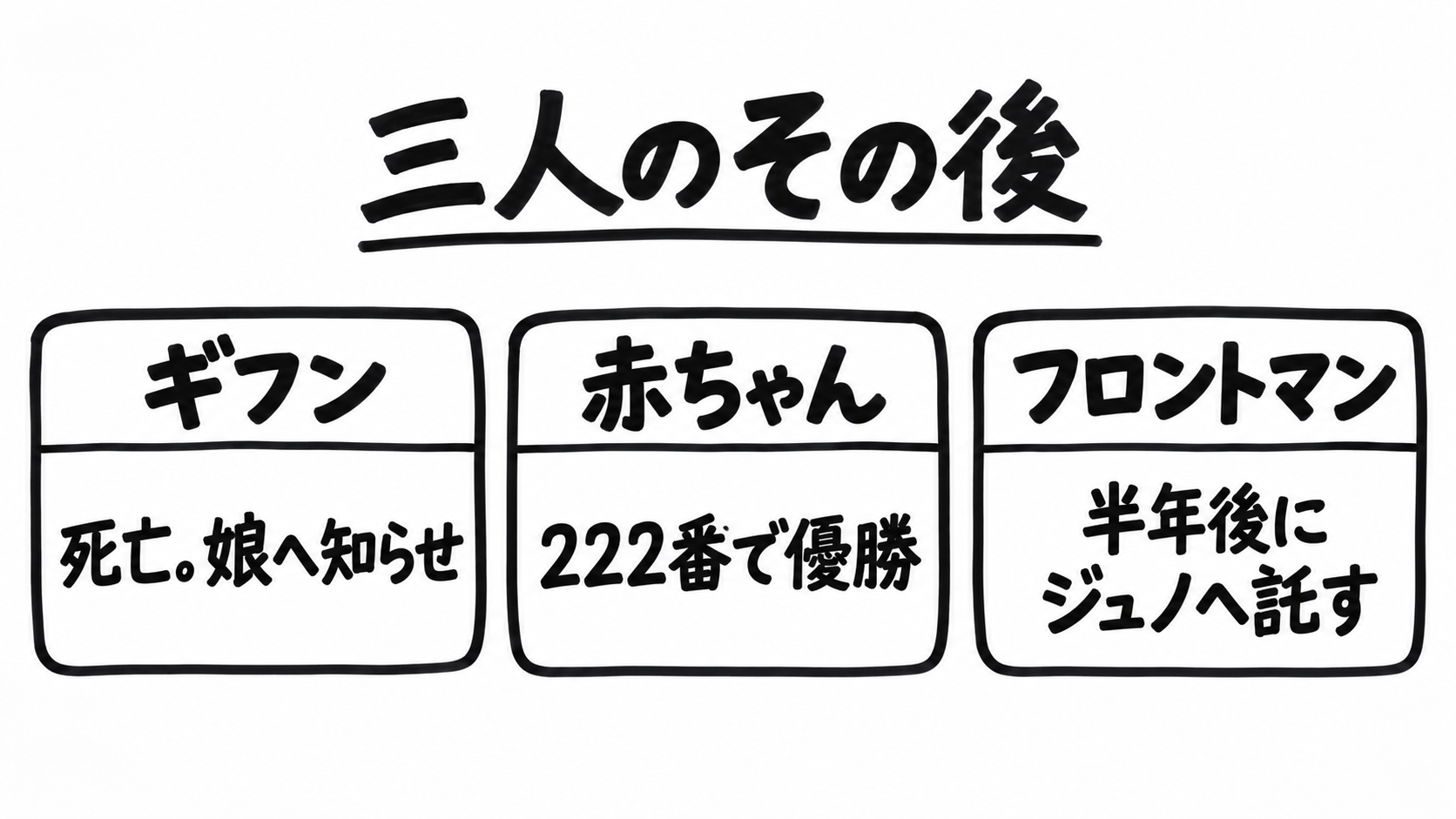 ギフンは死亡、赤ちゃんは222番で優勝、フロントマンは半年後にジュノへ託す