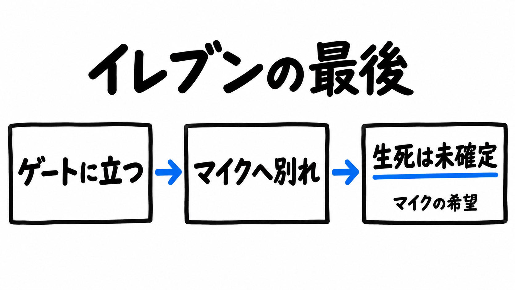 ゲートに立ち、マイクへ別れ、生死は未確定