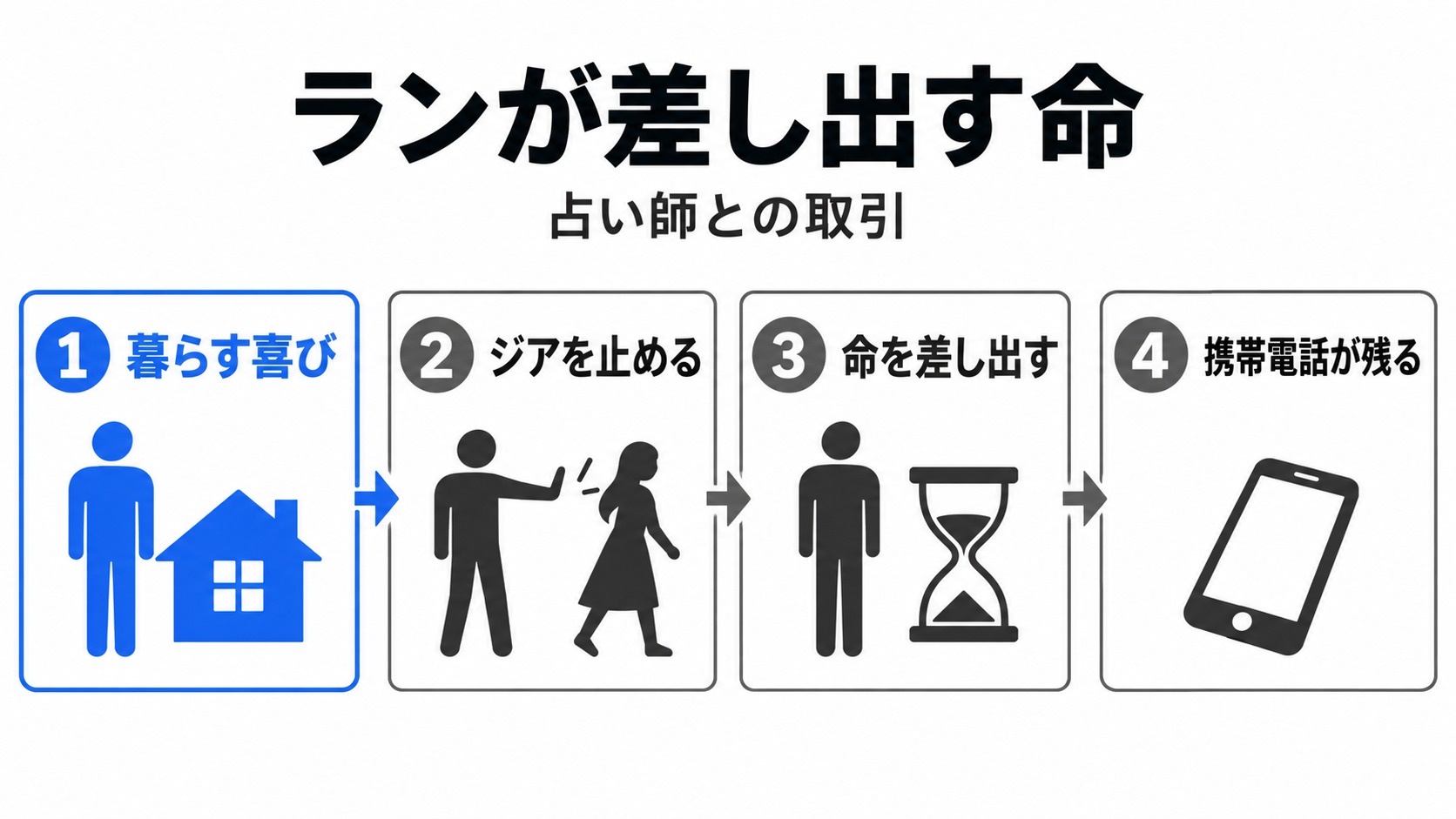 ランが命を差し出し携帯電話を残すまで
