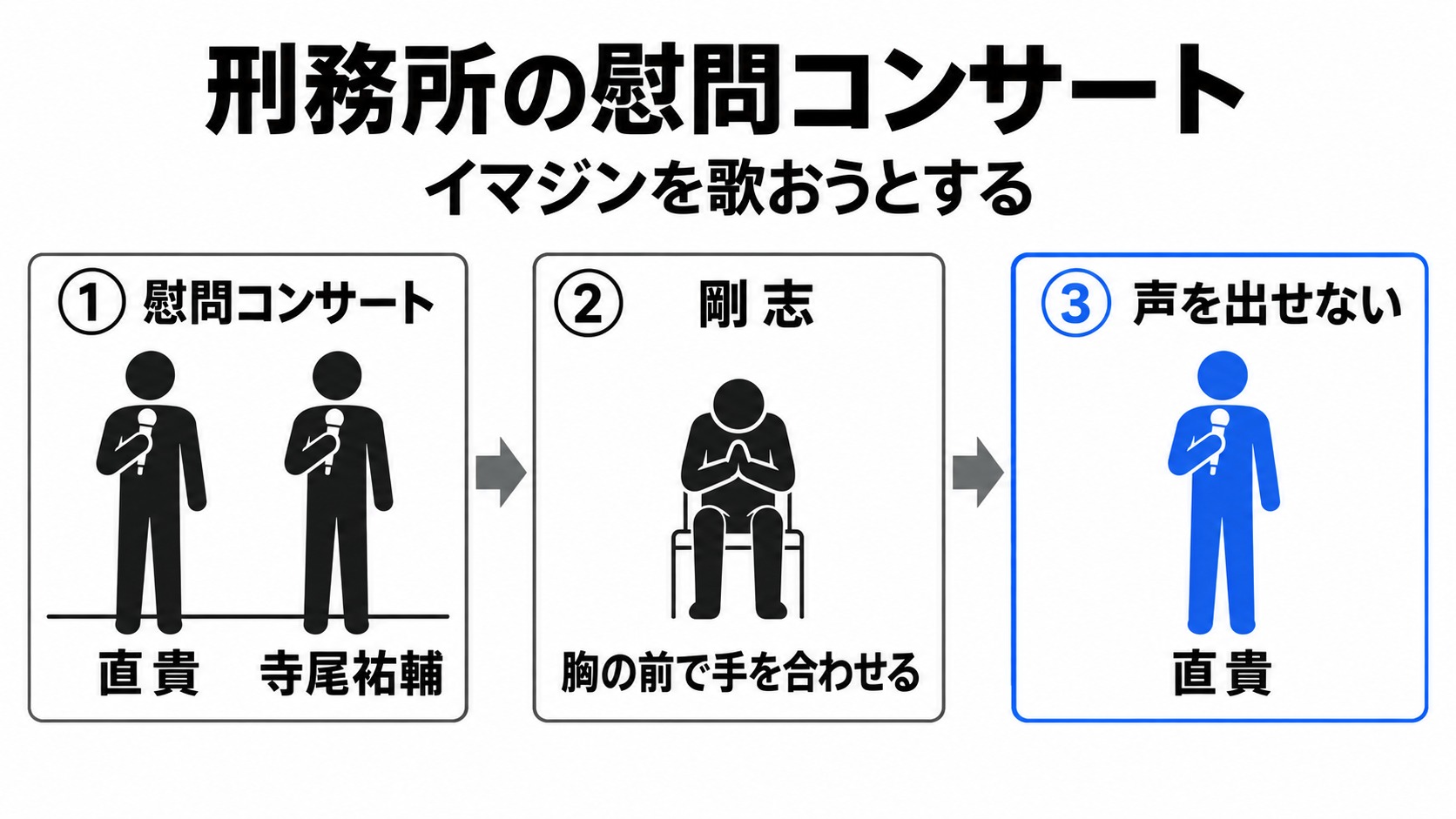 慰問コンサートで直貴が声を出せない終幕