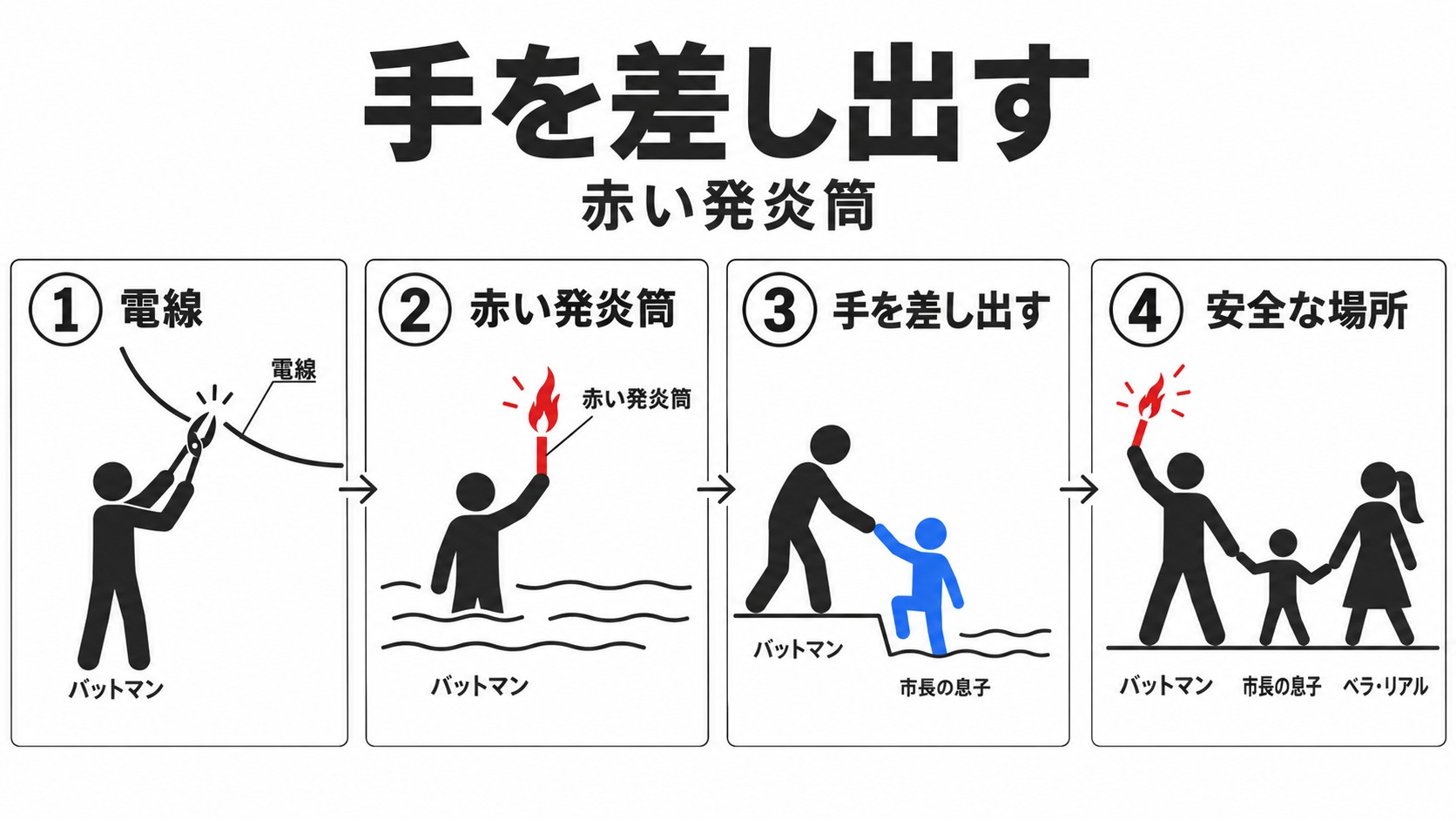 電線を切って発炎筒で人々を導く救助