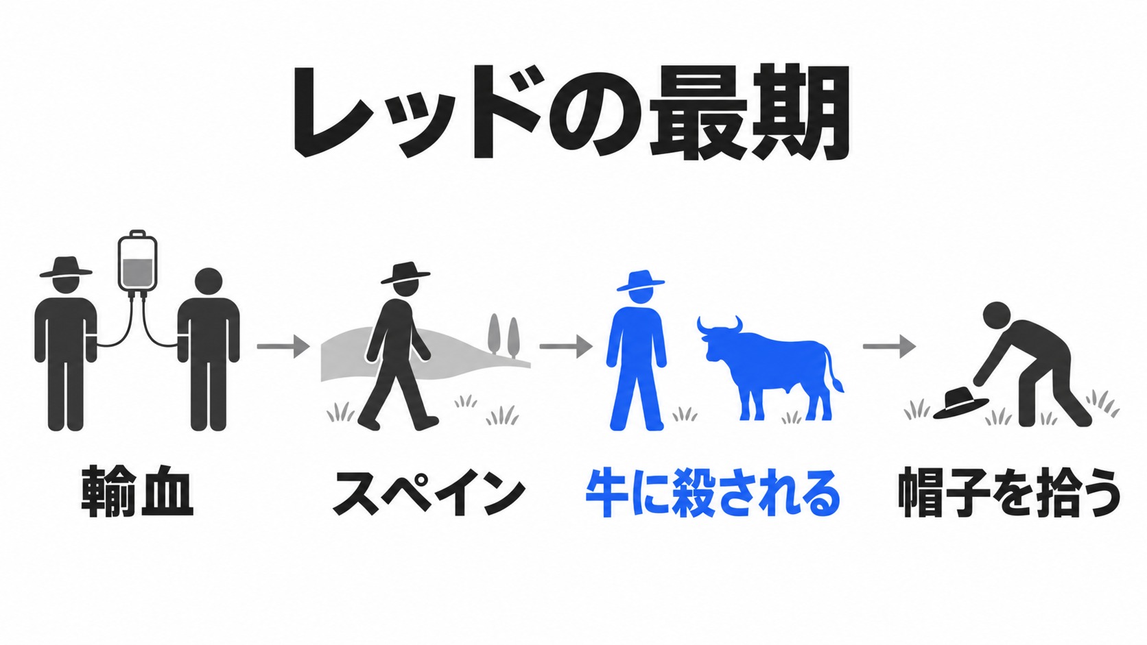 デンベ救命からレッドの最期まで