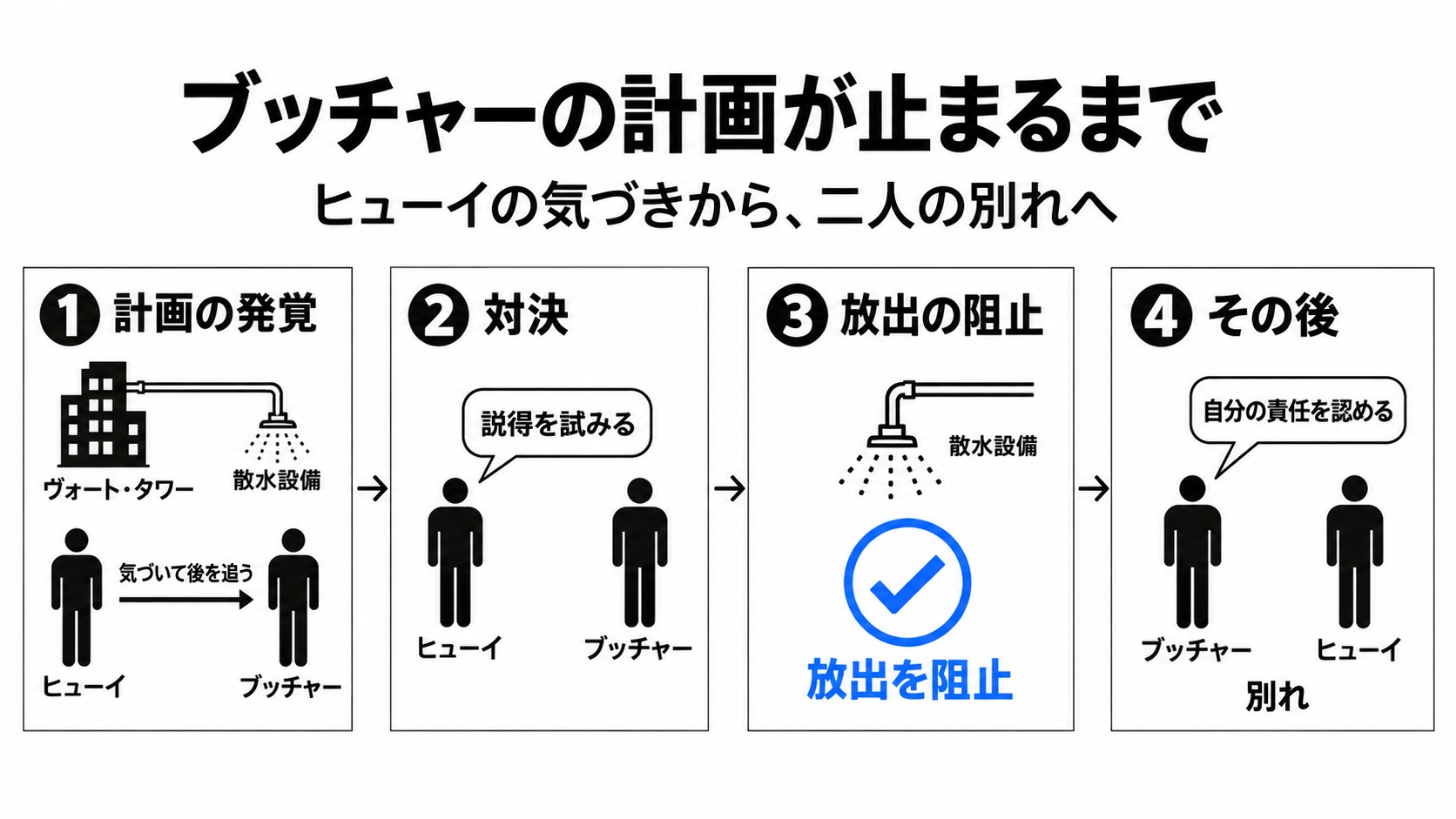 計画の発覚から放出の阻止と二人の別れまで