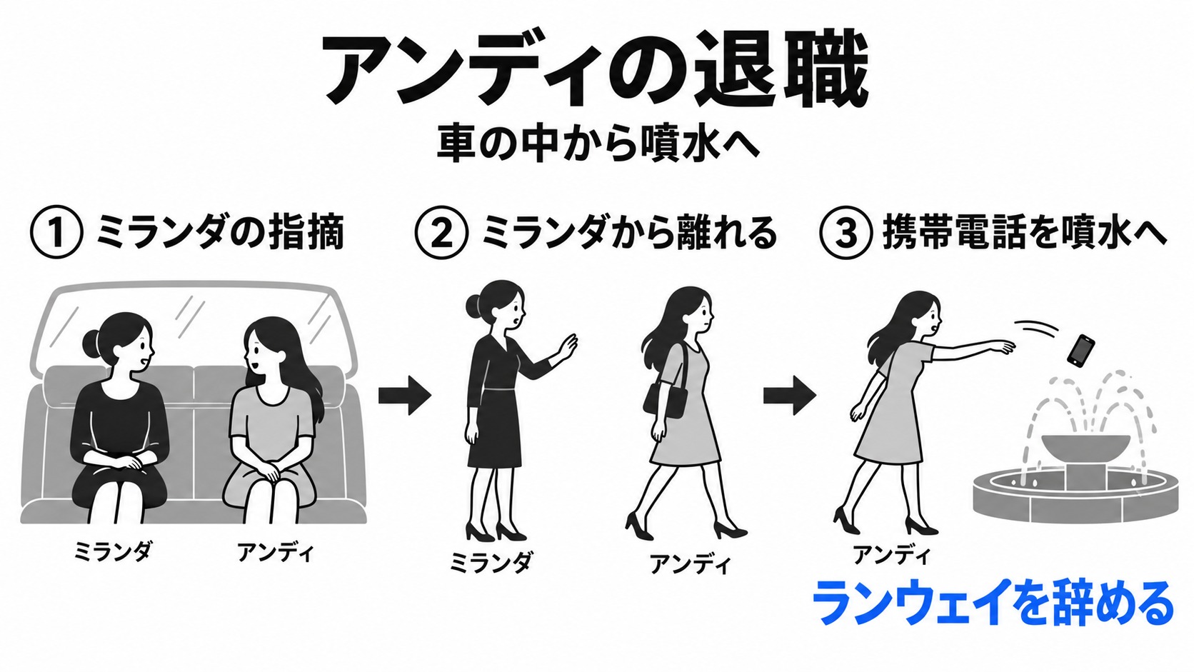 車内の会話からアンディの退職まで