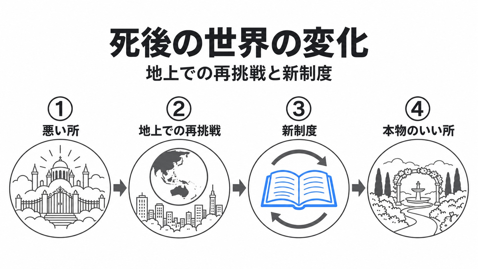 悪い所から本物のいい所までの展開