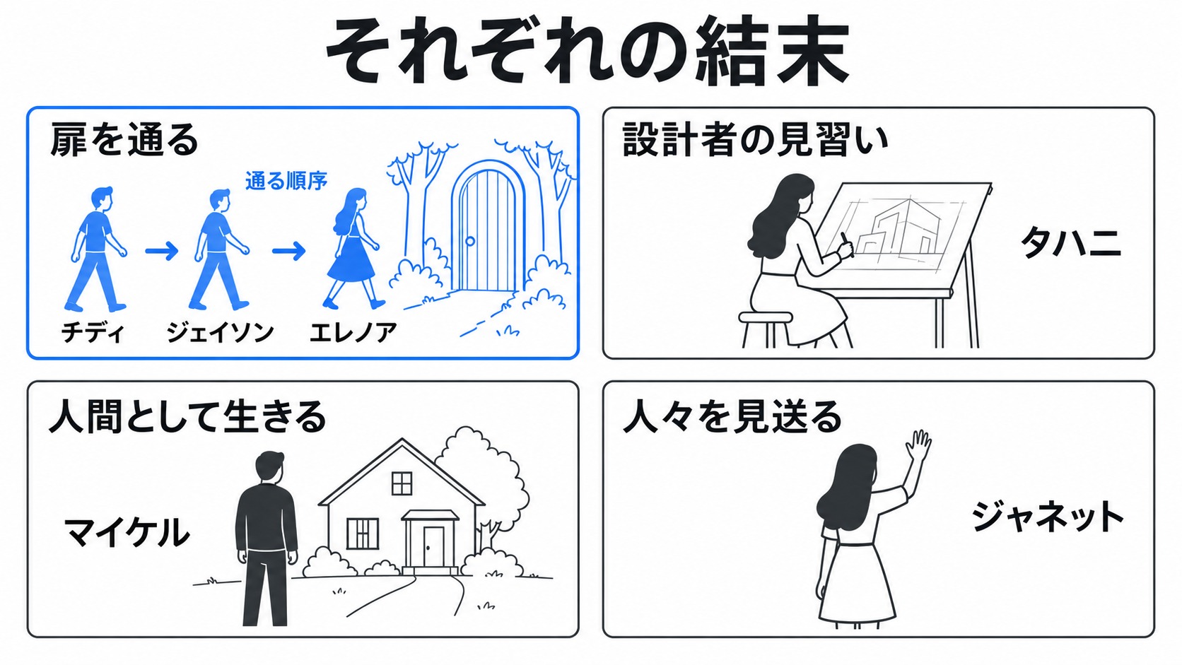 仲間たちの結末と扉を通る順序