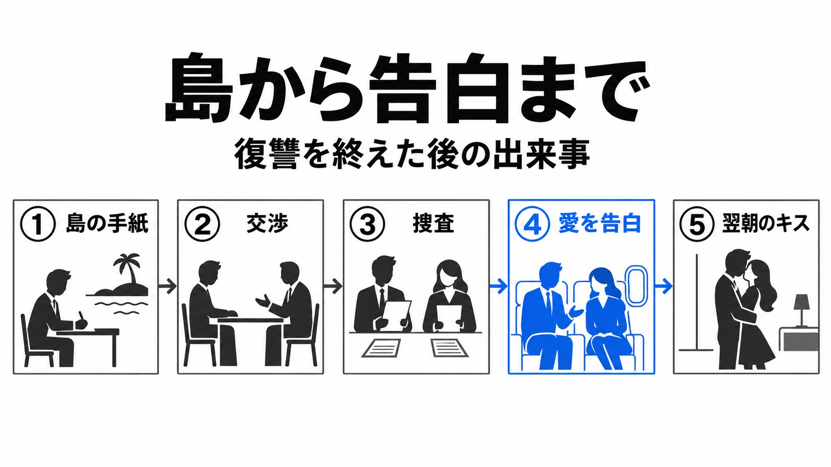 島での暮らしからリズボンへの告白まで