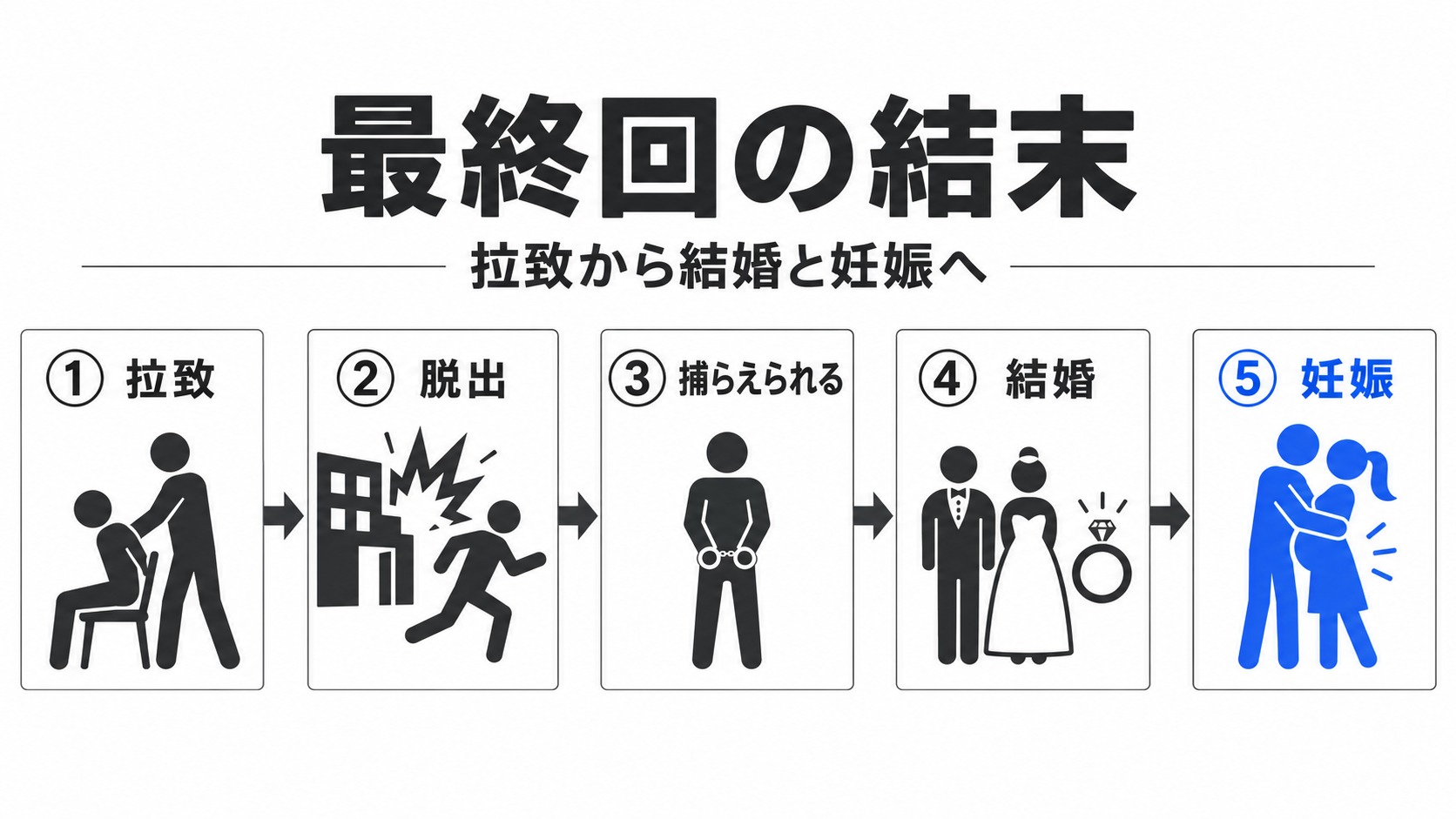 最後の事件から結婚と妊娠の告知まで